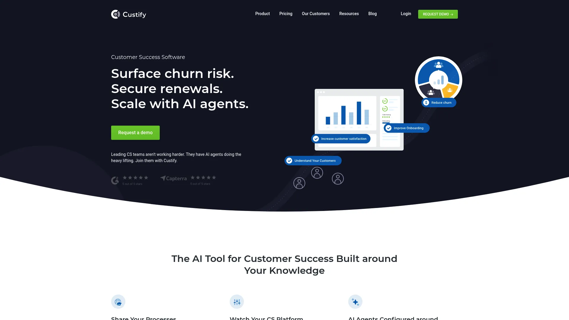 Custify customer retention software for SaaS