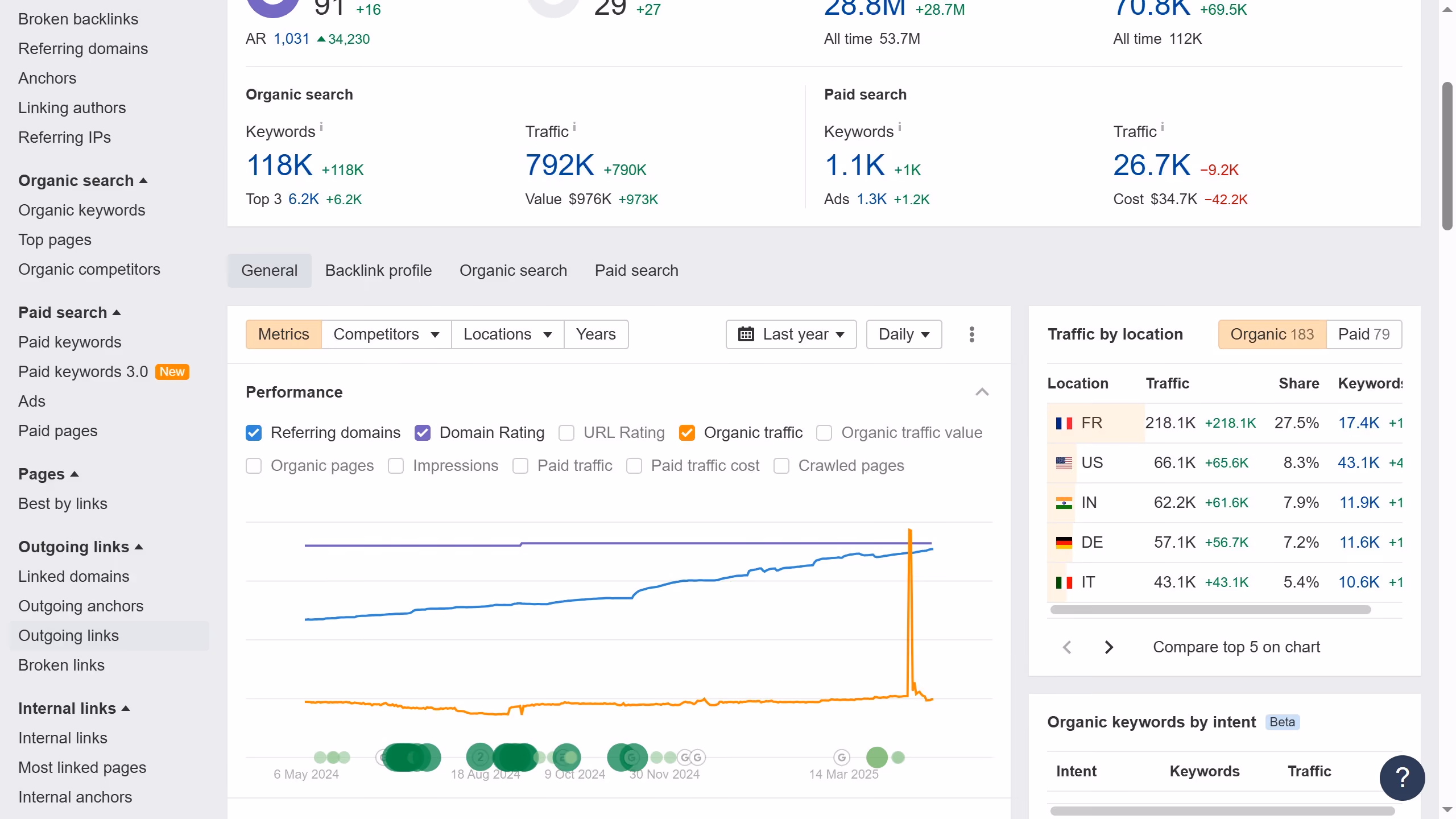 How to track nofollow outbound links in Ahrefs