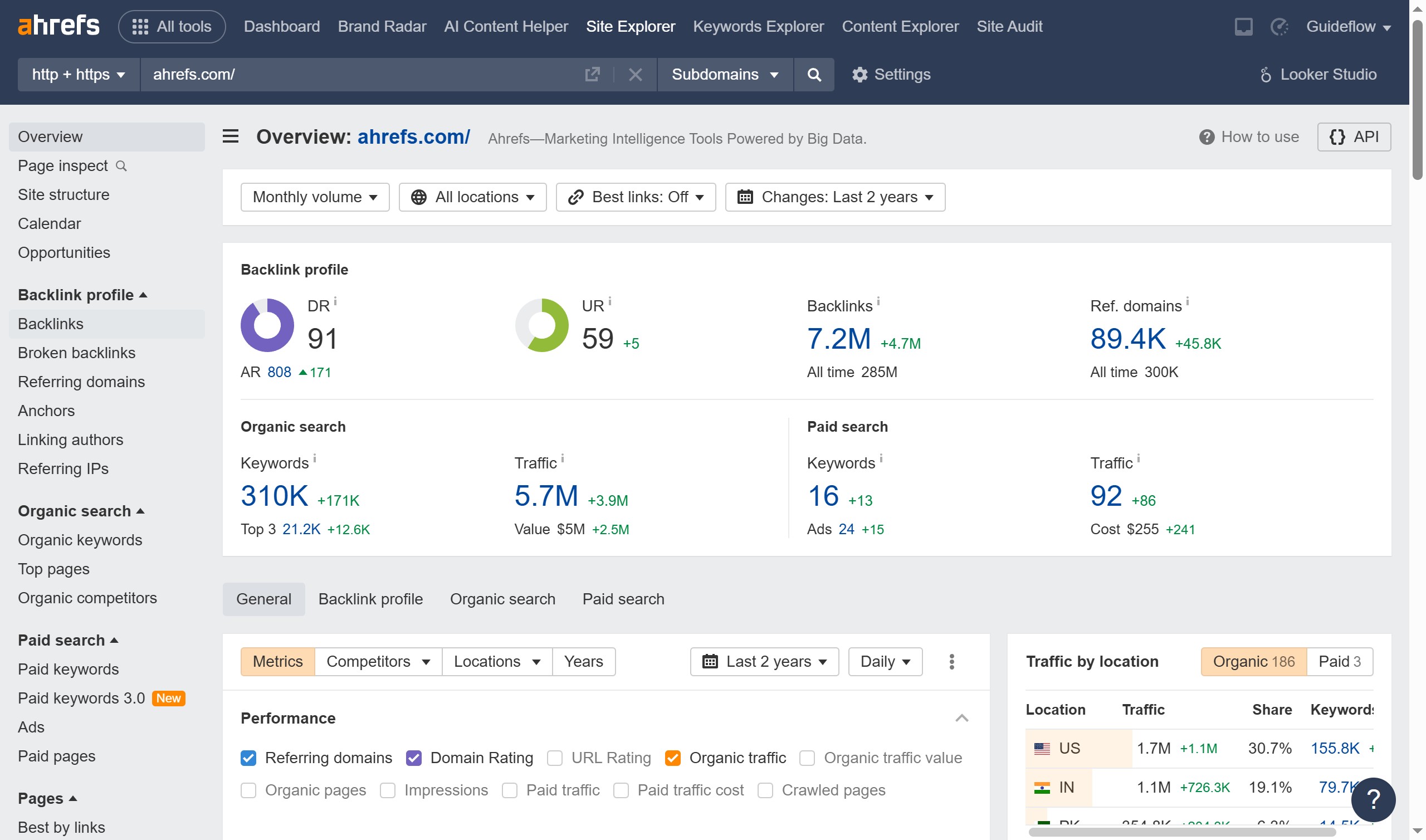 How to identify UGC inbound links in Ahrefs