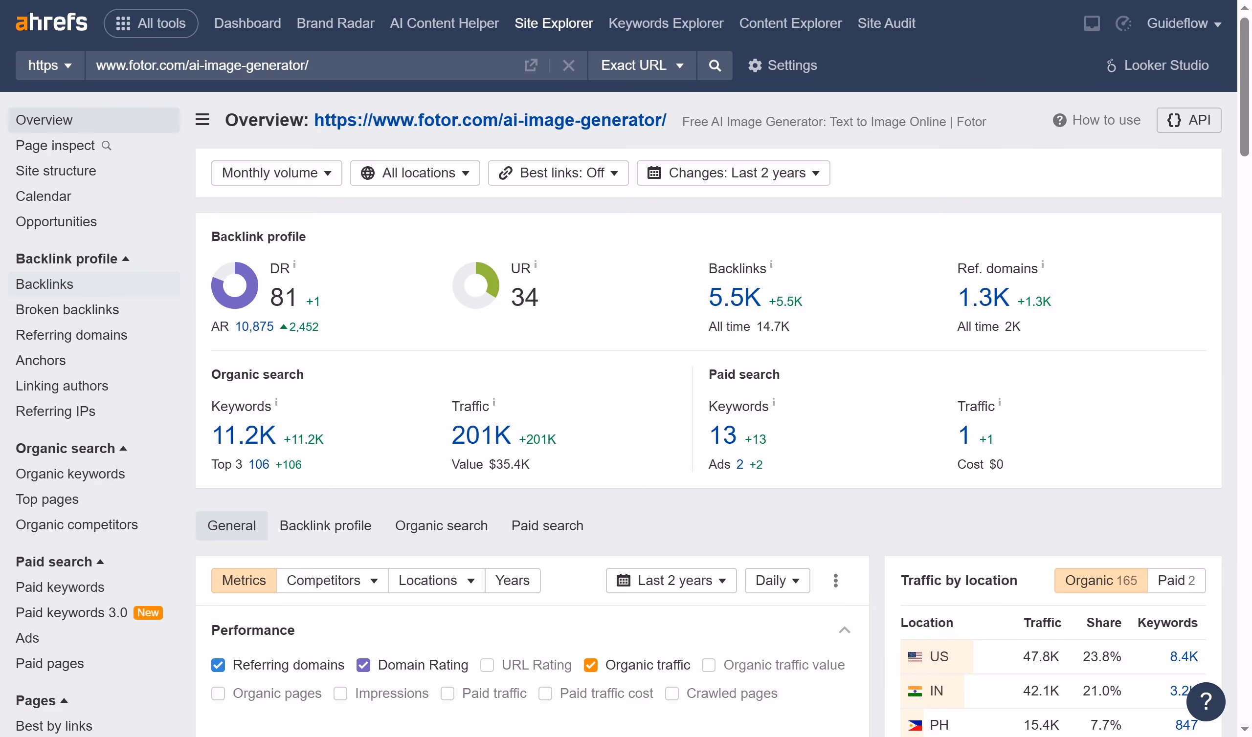 How to track inbound link growth over time in Ahrefs