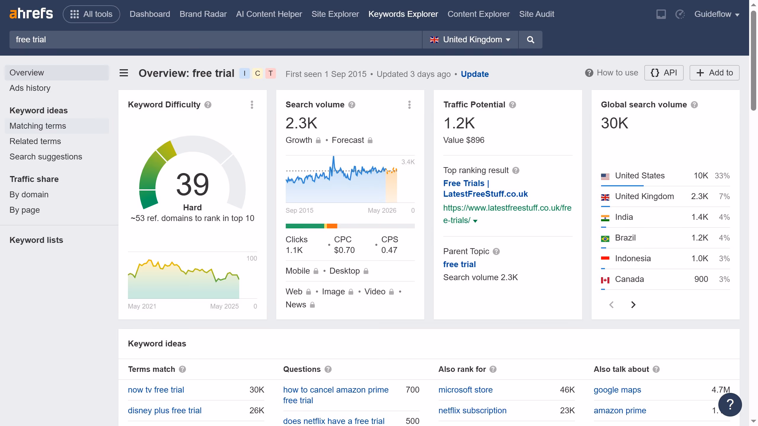 How to filter keyword ideas by global search volume in Ahrefs
