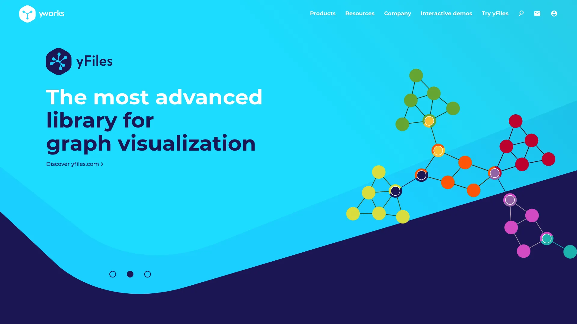 yFiles Graphs for Jupyter notebook visualization
