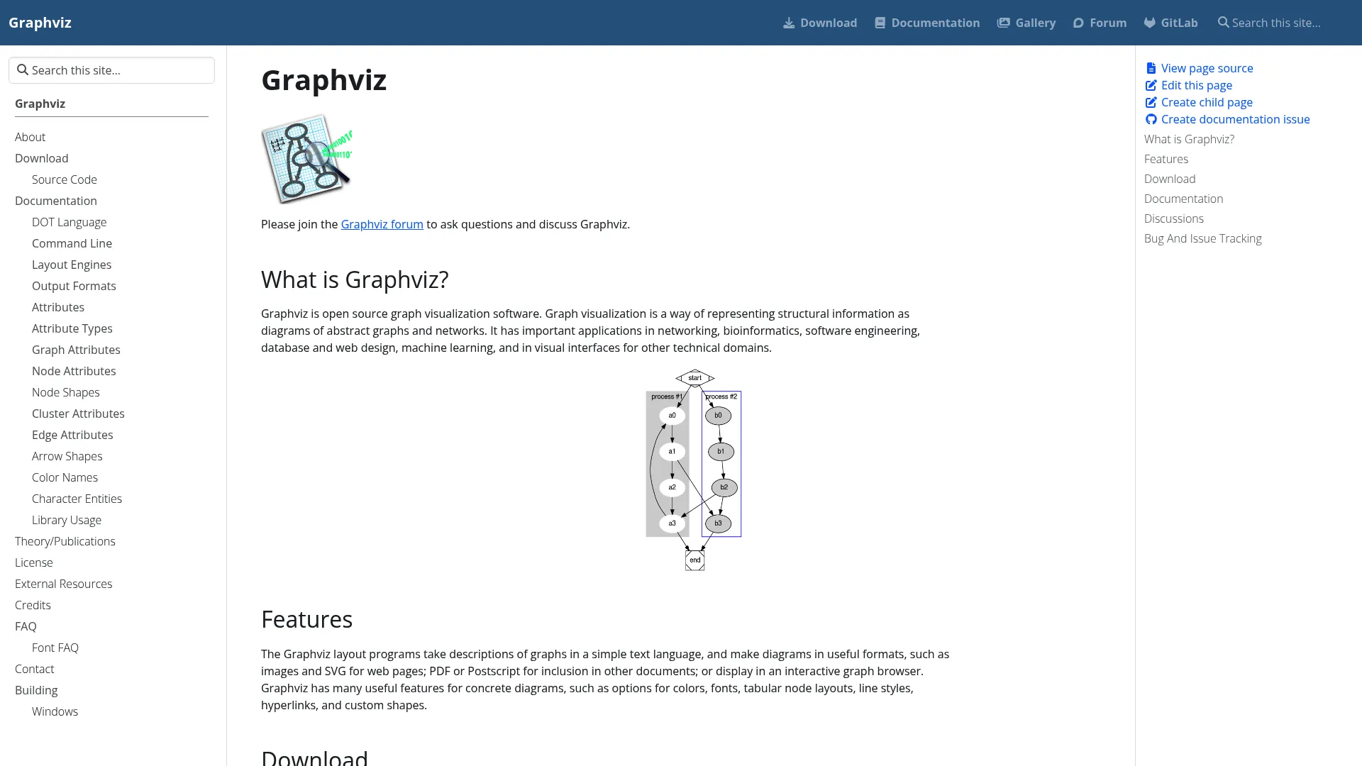 Graphviz rendered graph diagram