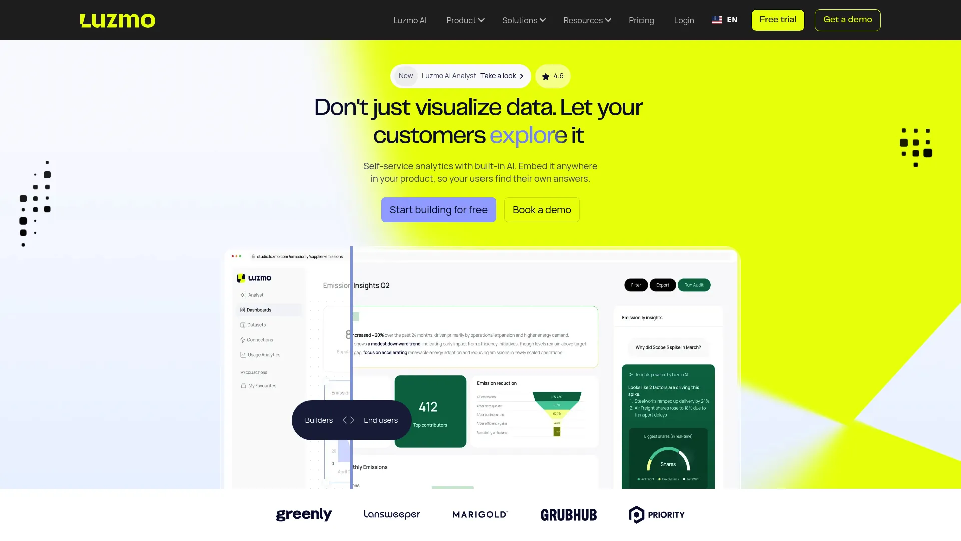 Luzmo embedded analytics for SaaS