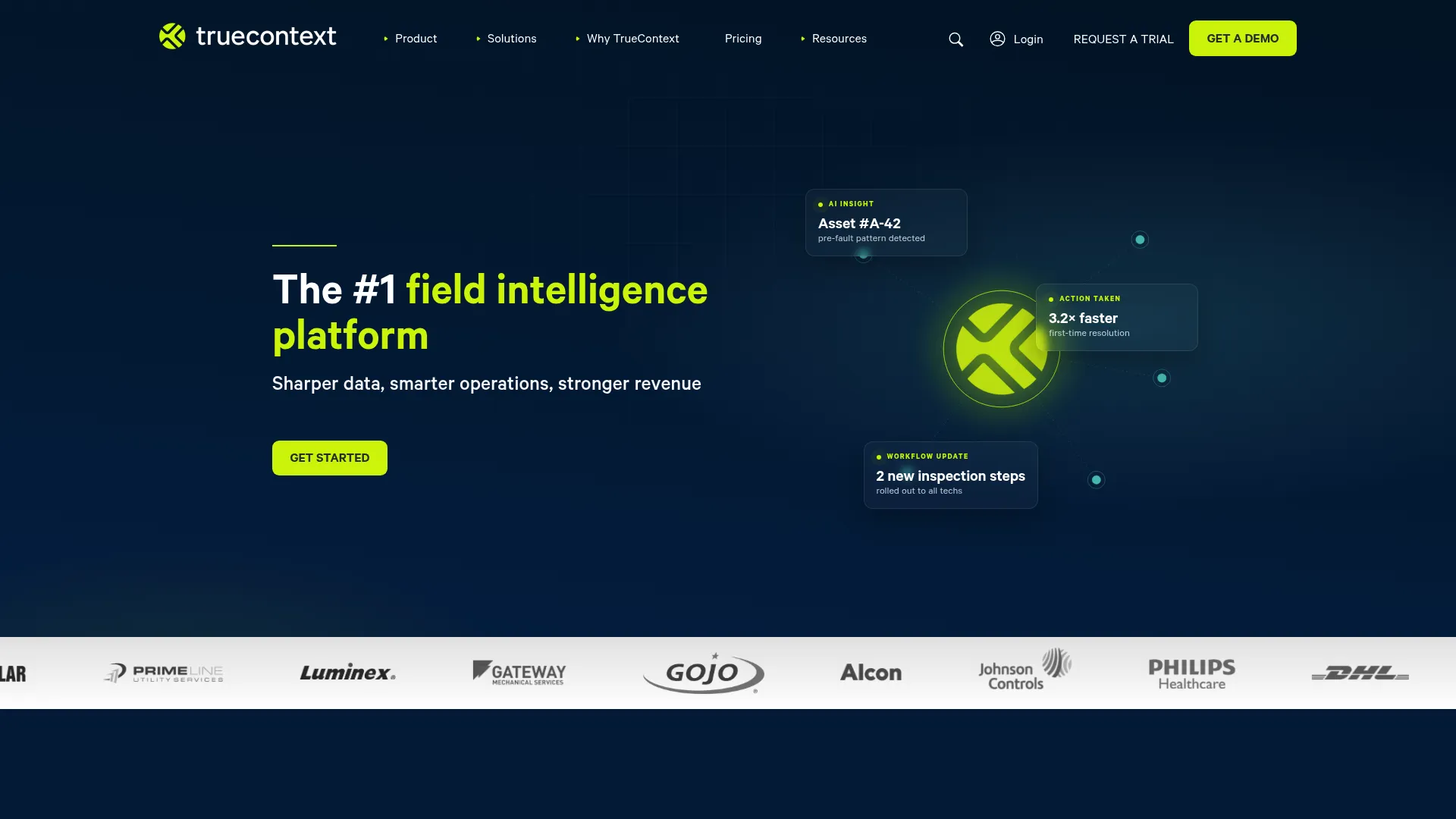 TrueContext field service workflow platform homepage
