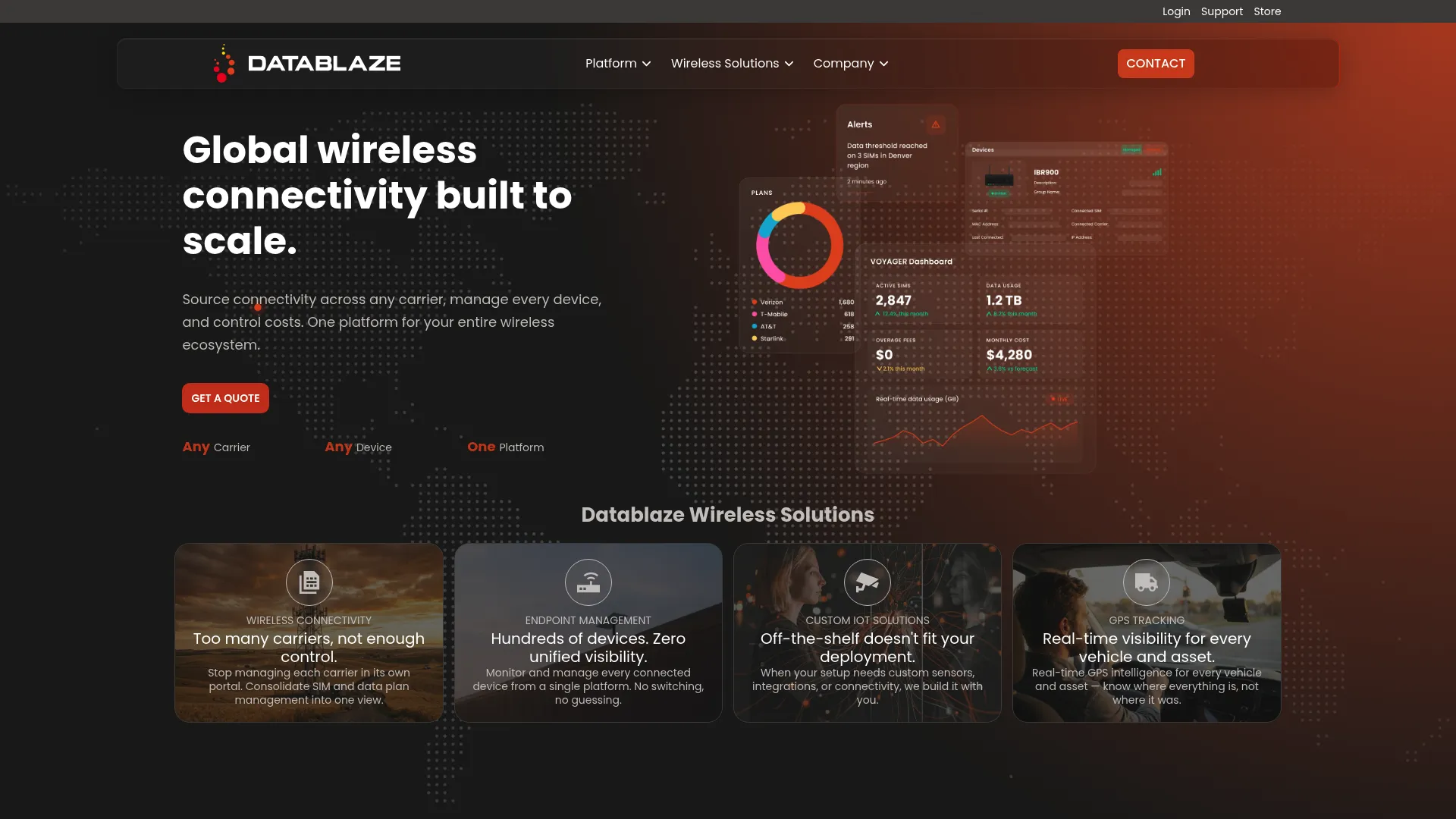 Datablaze VOYAGER IoT connectivity and device management platform