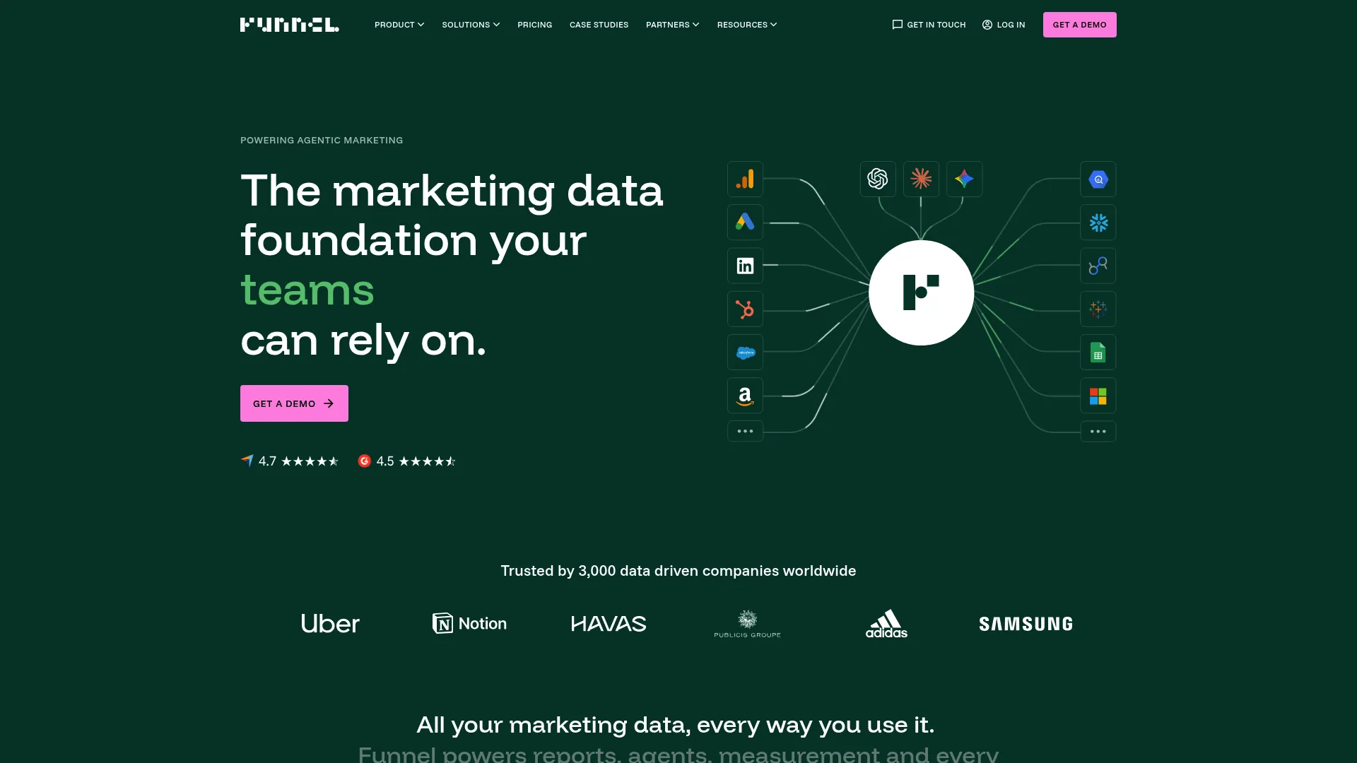 Funnel.io marketing data collection and harmonization platform