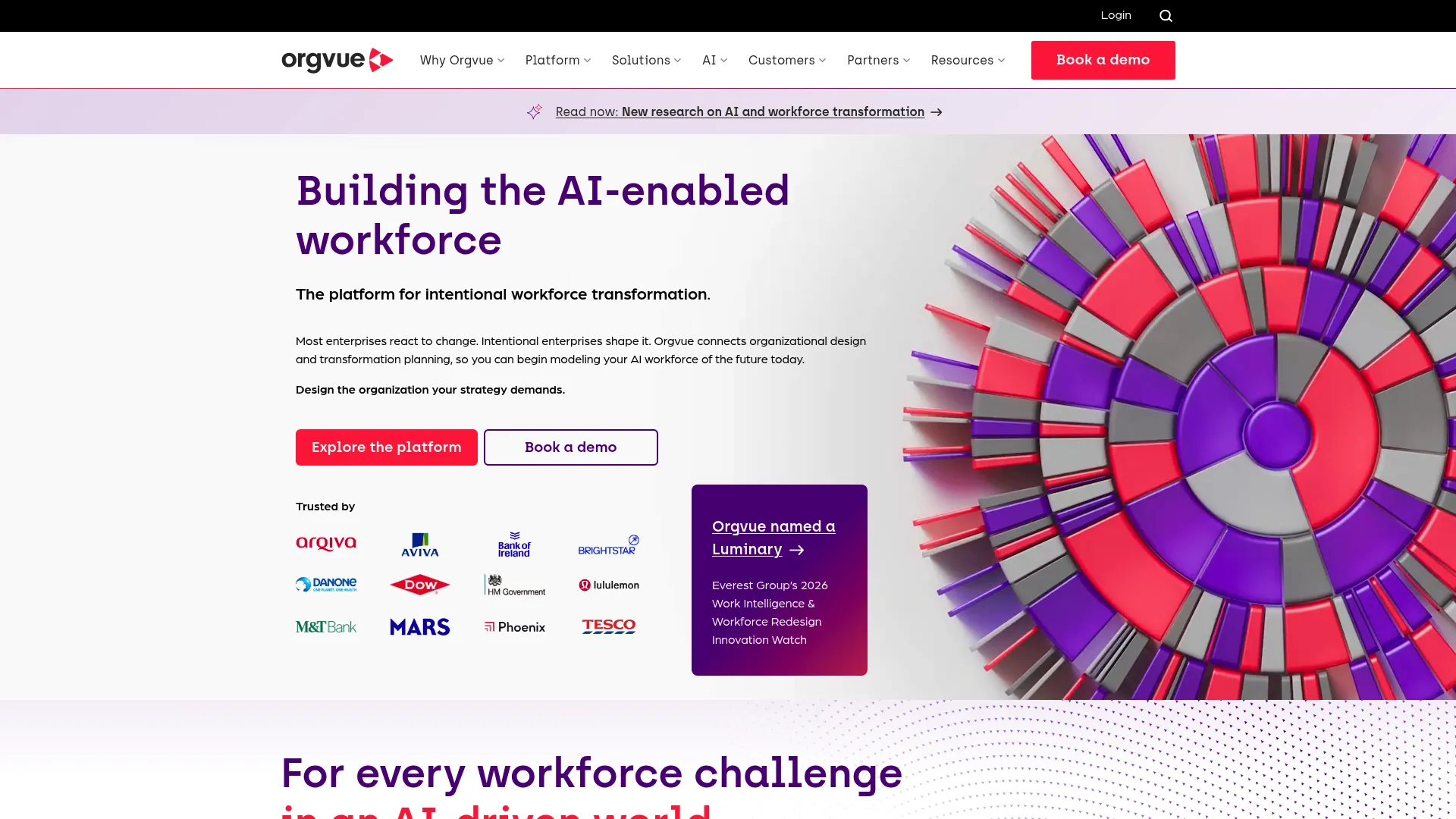 Orgvue organizational design and workforce planning homepage