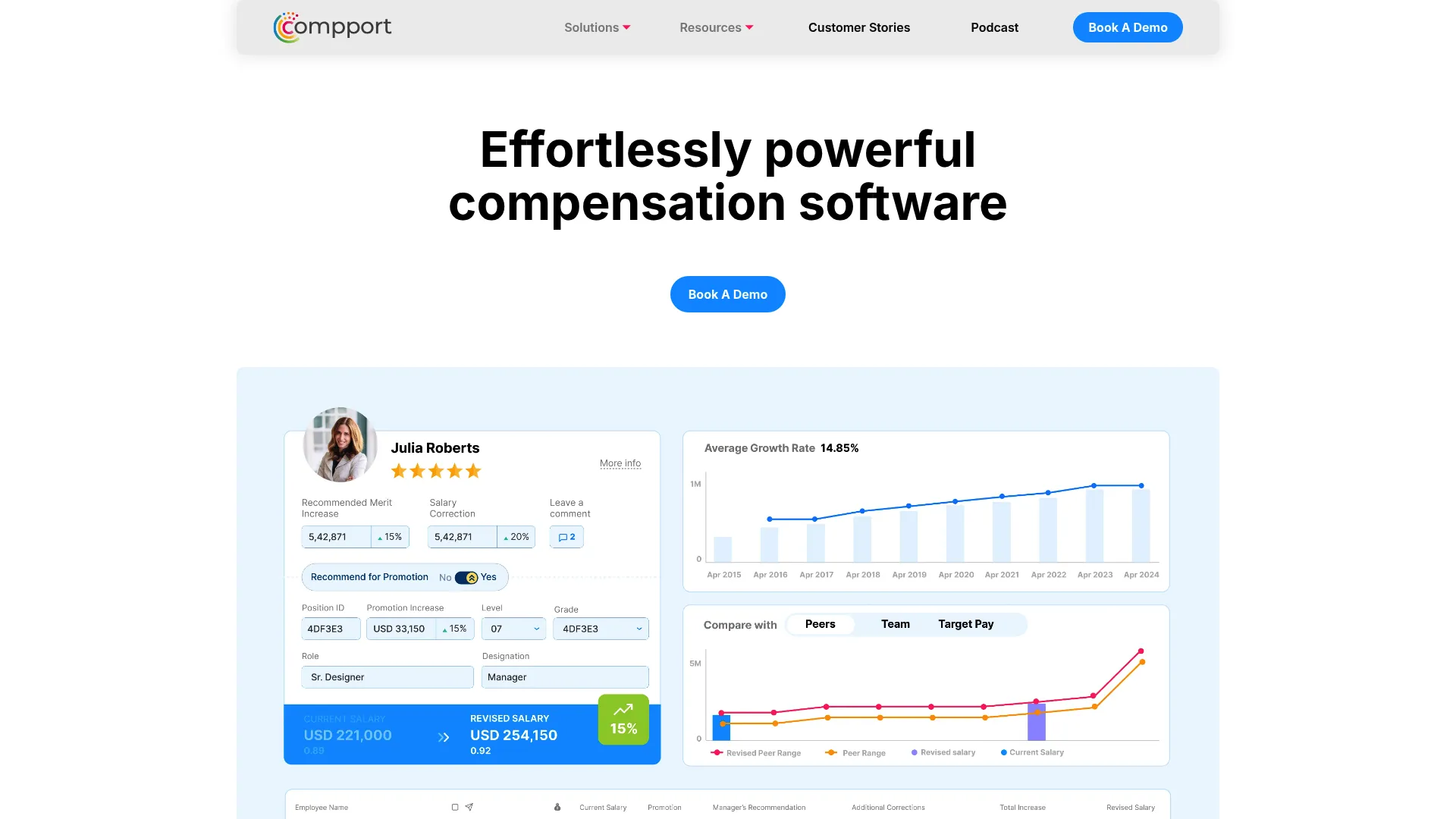 Compport total compensation management and pay equity platform