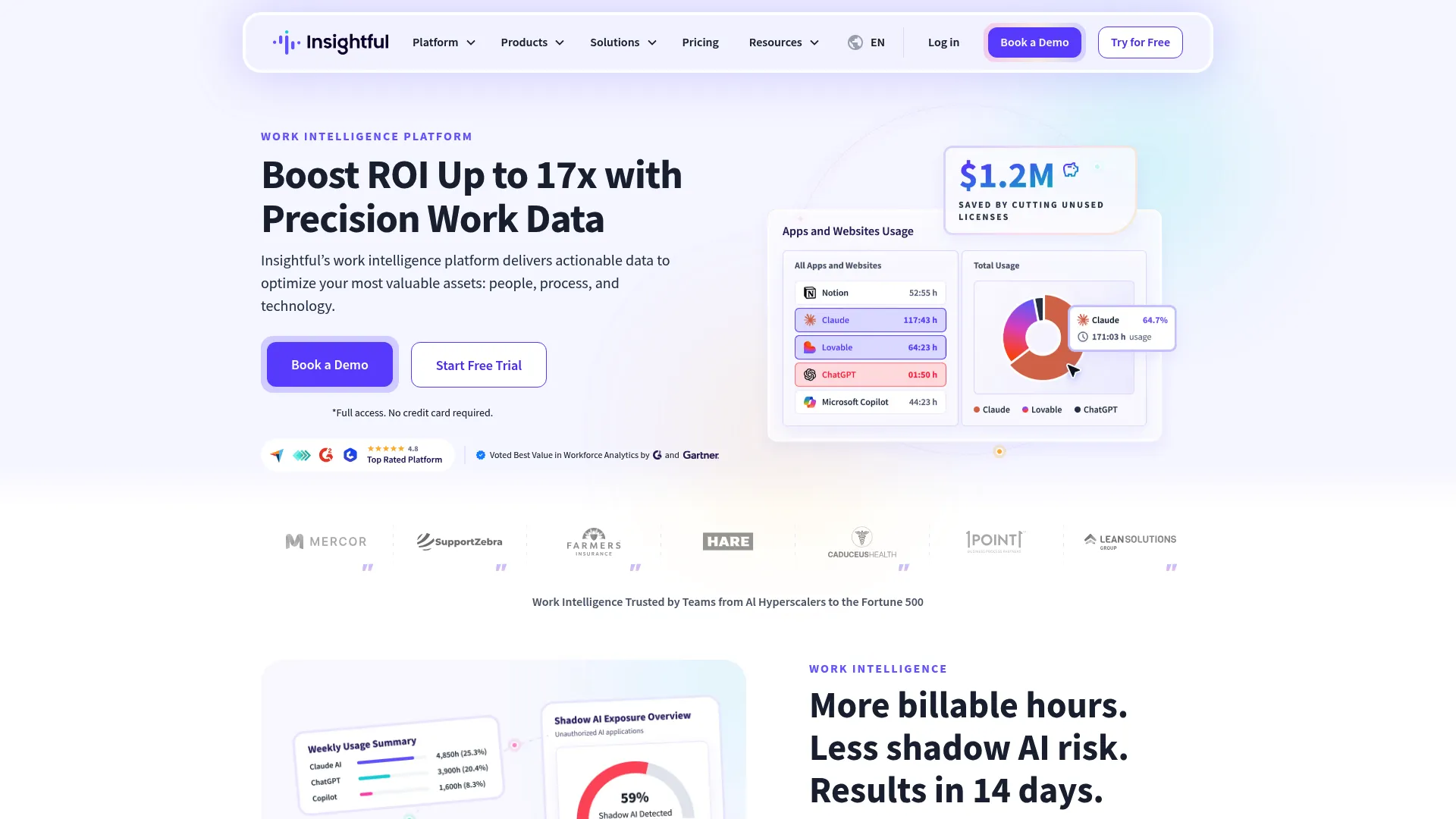 Insightful workforce analytics and productivity tracking dashboard
