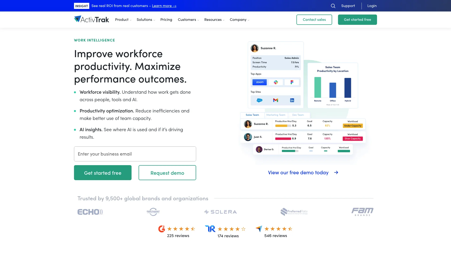 ActivTrak employee monitoring and productivity analytics dashboard
