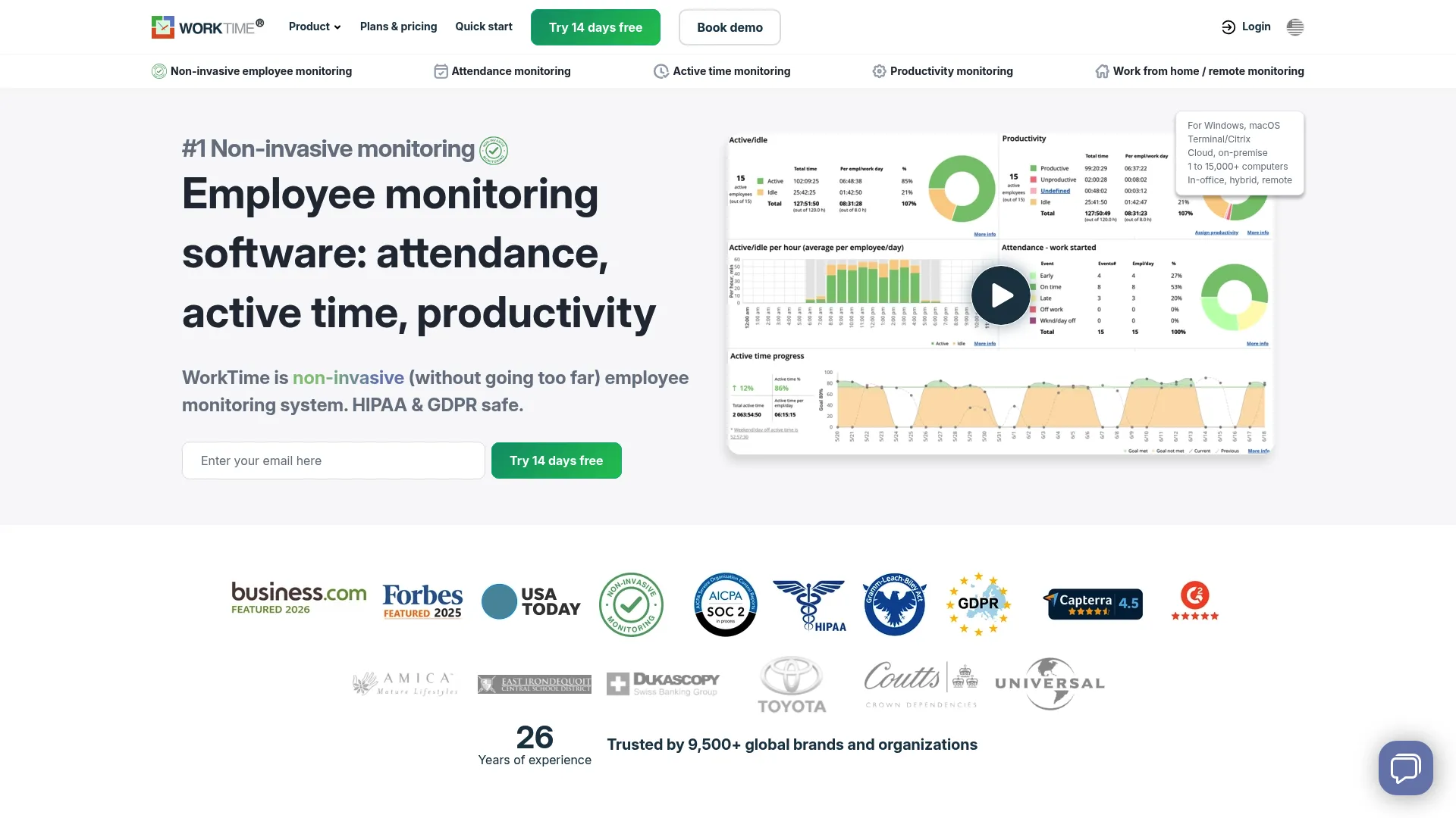 WorkTime privacy-first non-invasive employee monitoring dashboard