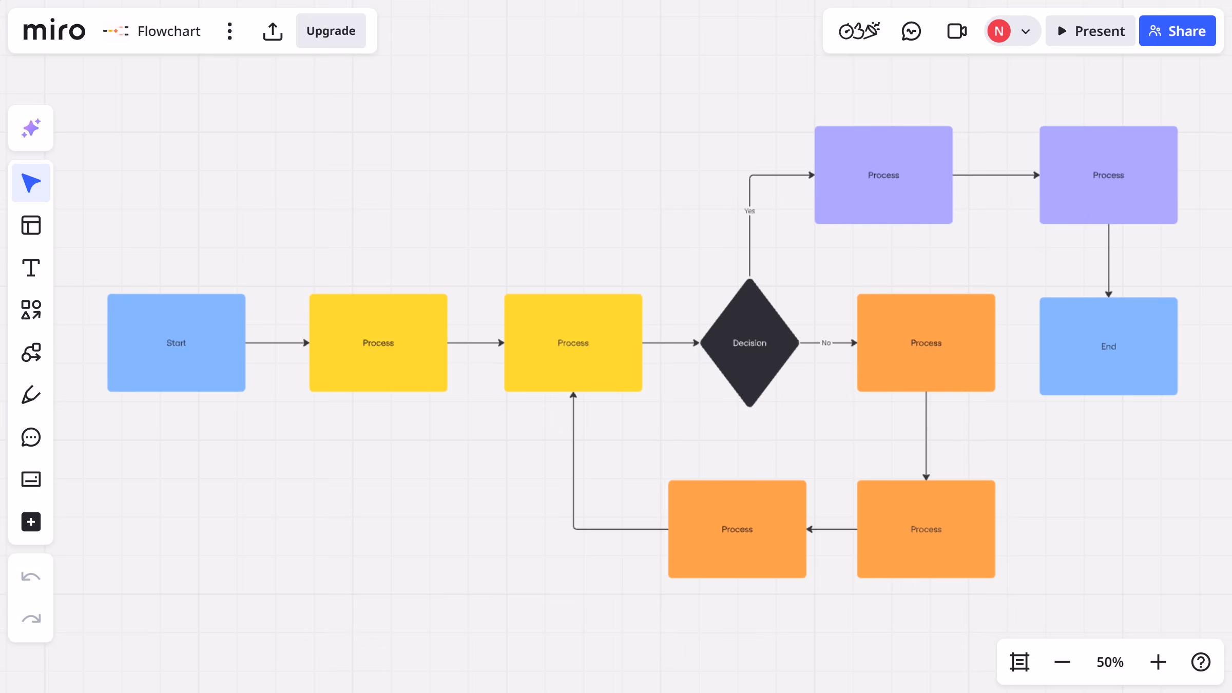 How to show collaborators’ cursors on a Miro board