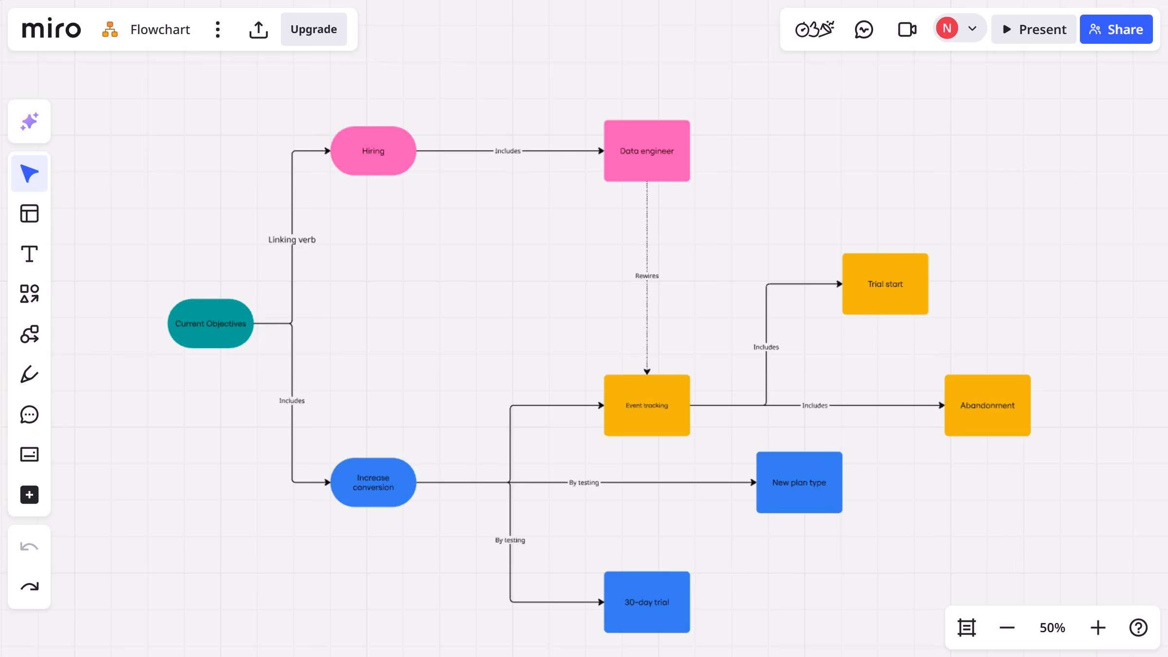 How to restore a deleted object on a Miro board