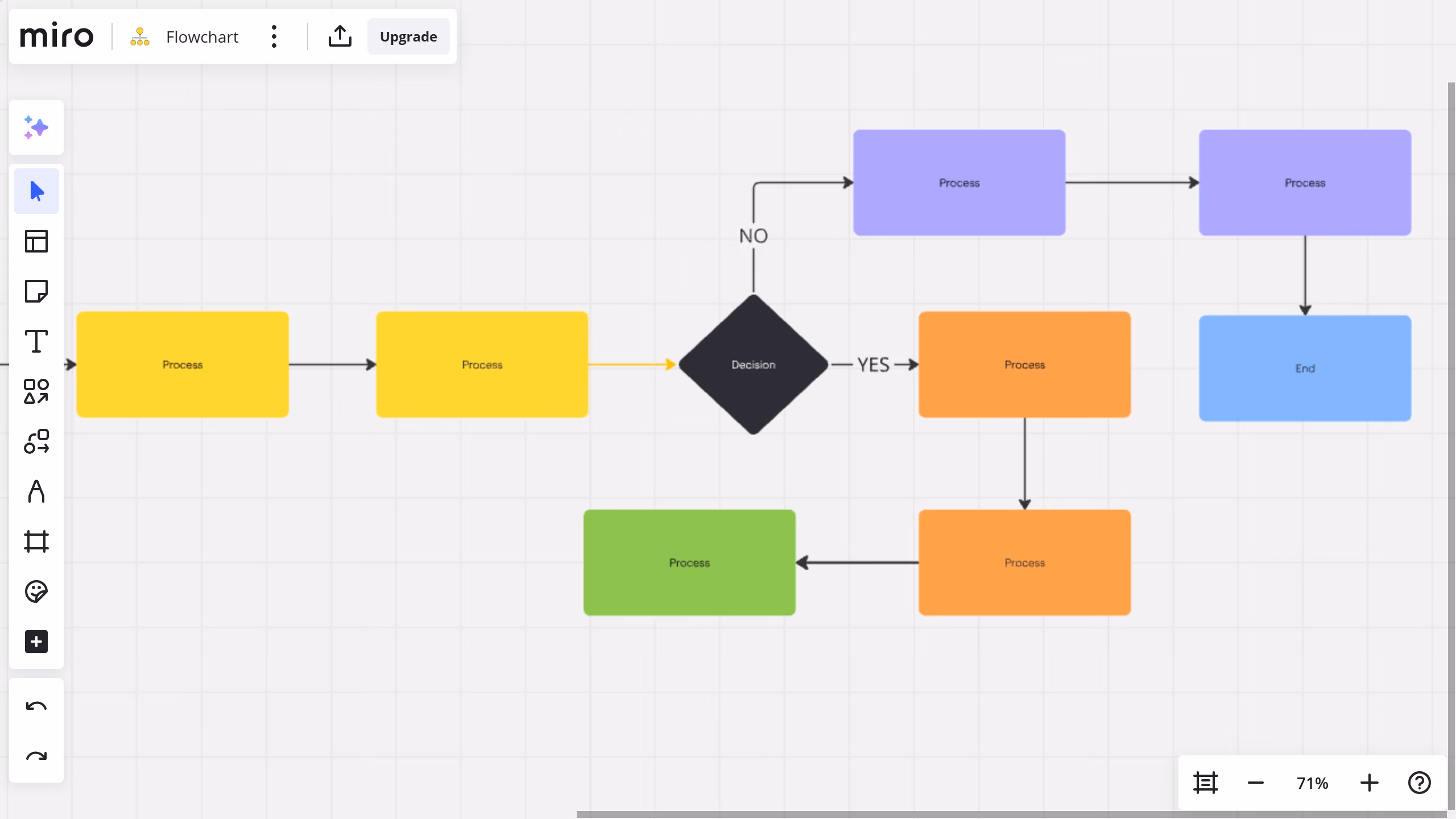 How to create and edit connection lines on Miro