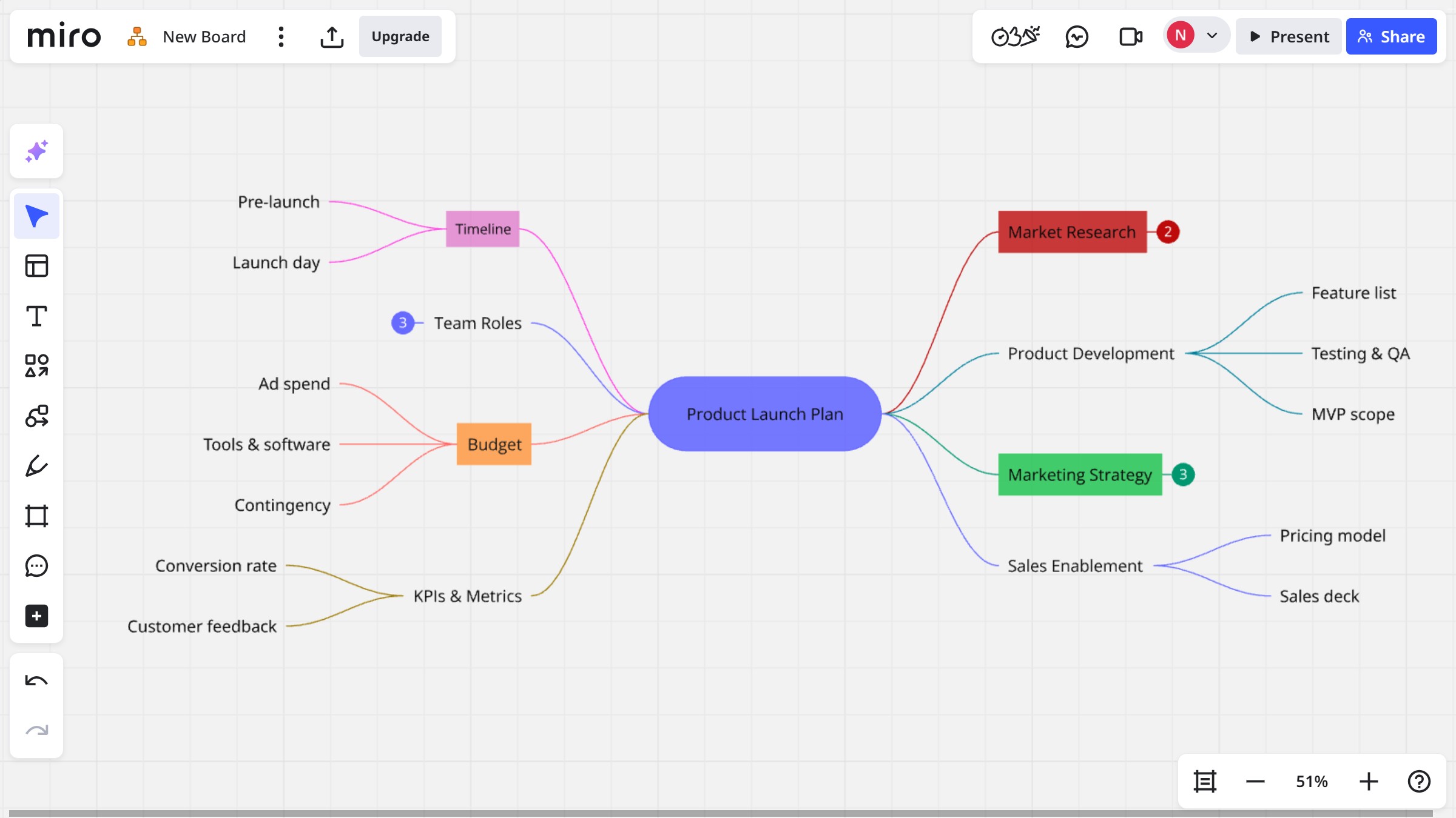 How to change the font size of a node in a Miro mind map