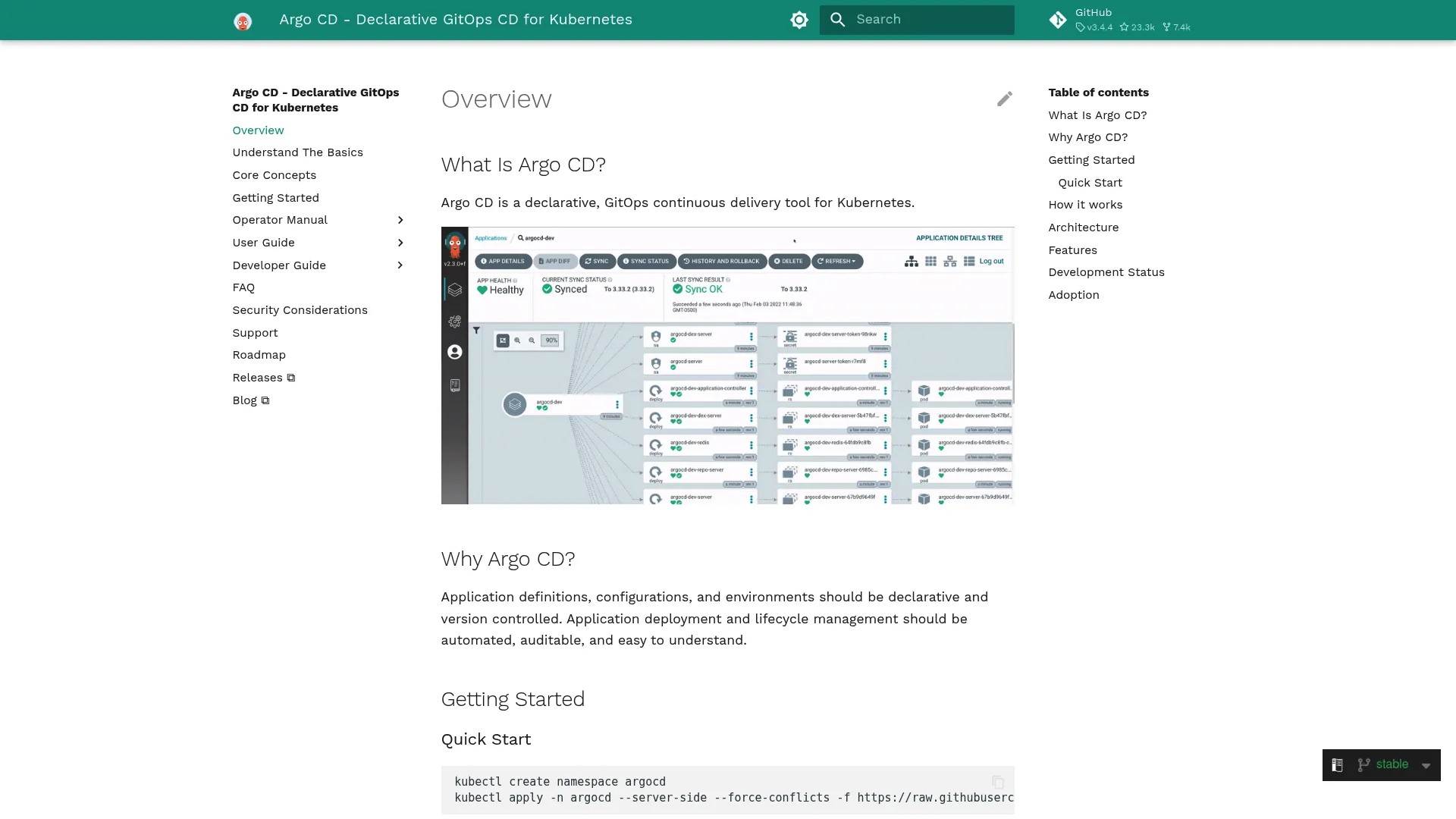 Argo CD Kubernetes GitOps interface