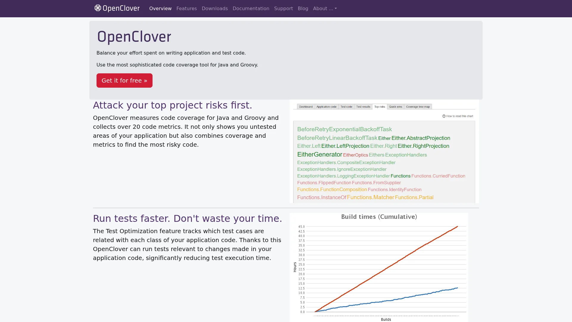 Clover OpenClover Java coverage tool site