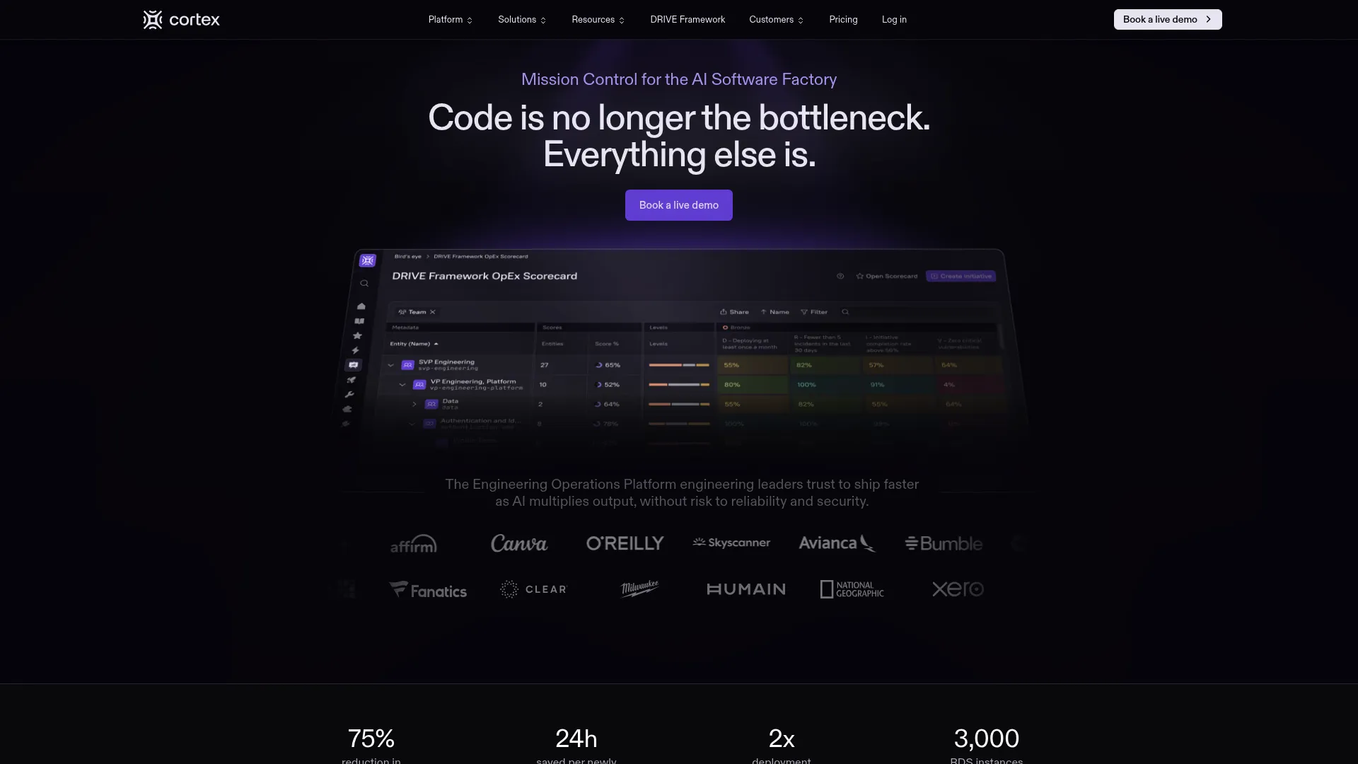 Cortex engineering intelligence and service catalog platform
