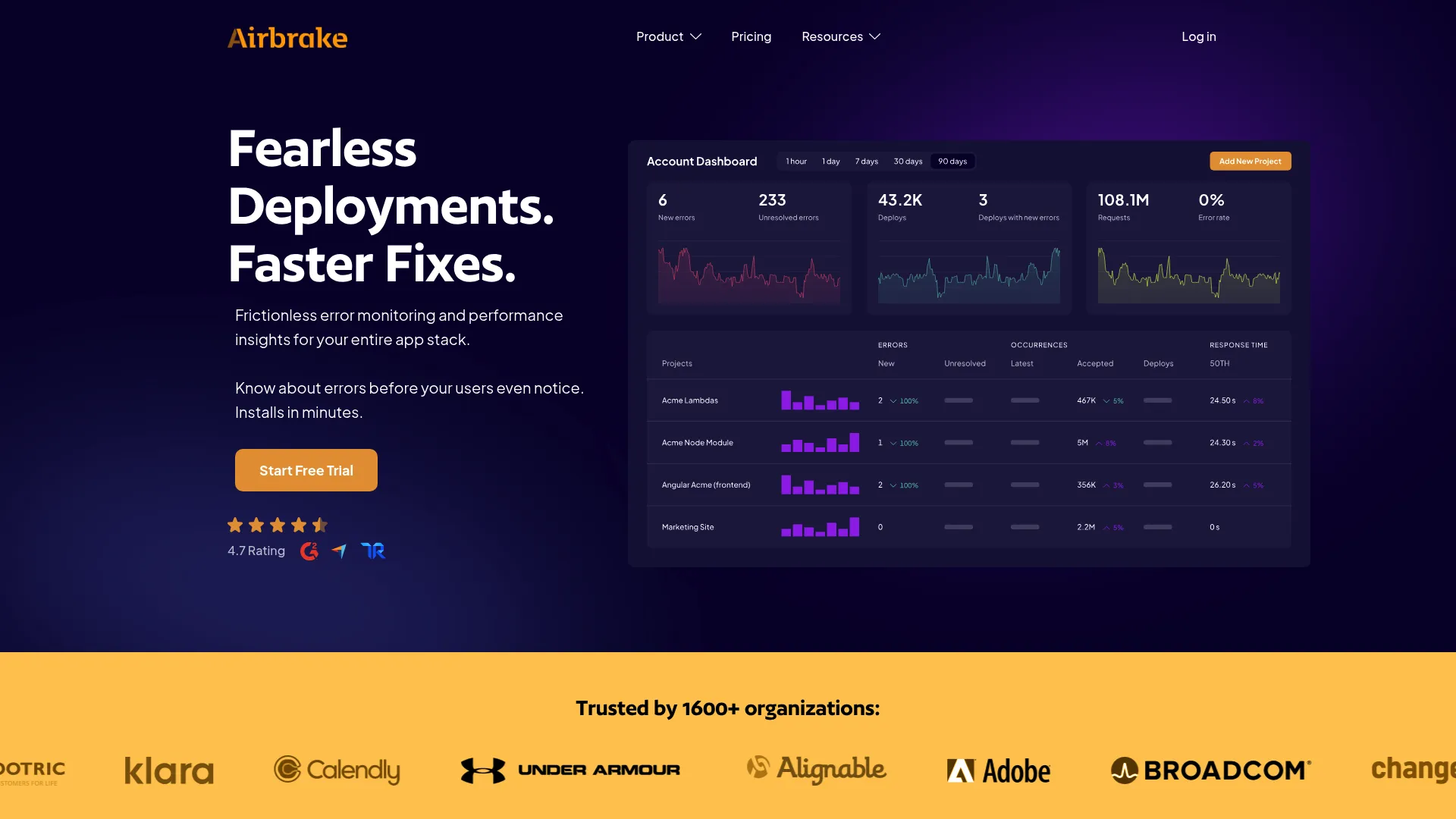 Airbrake error and performance monitoring