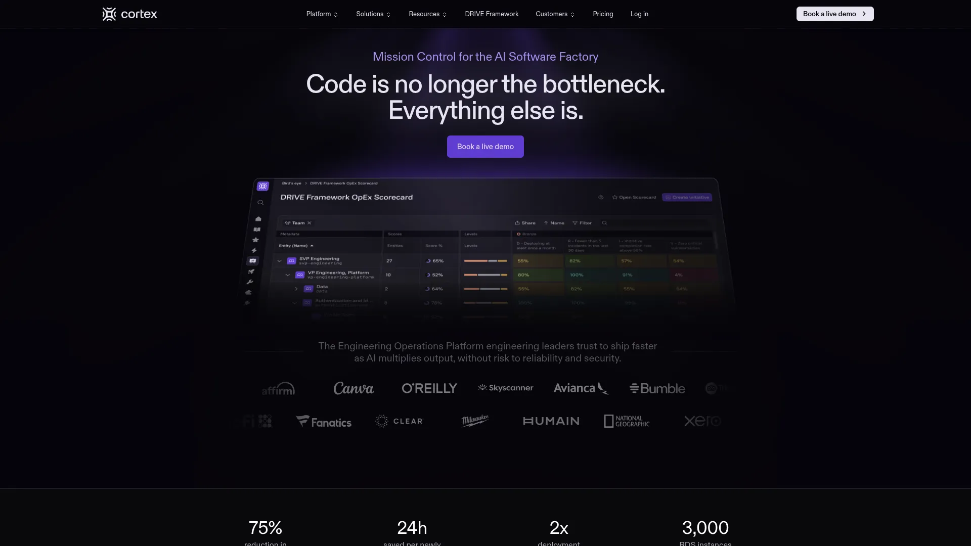 Cortex service ownership and scorecards platform