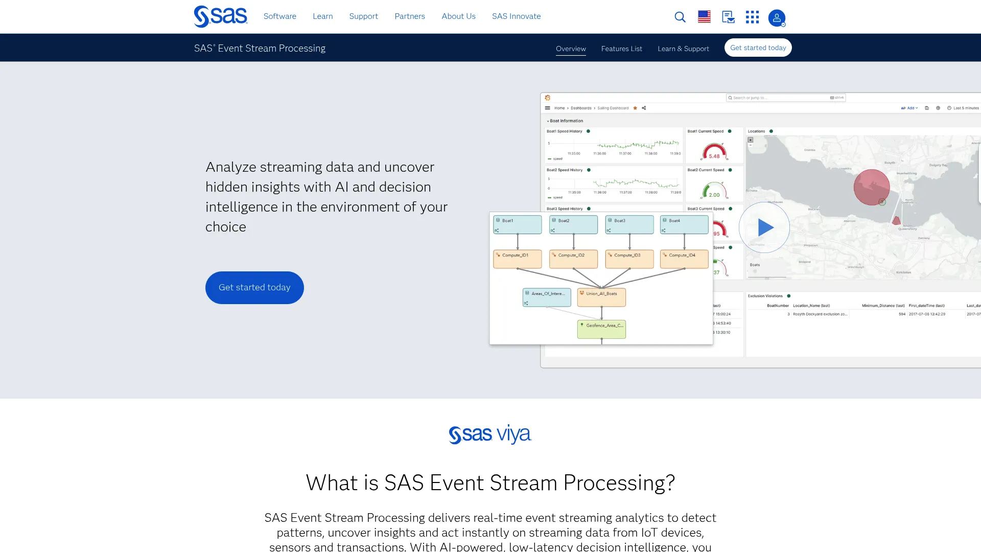 SAS Event Stream Processing page showing real-time streaming analytics software