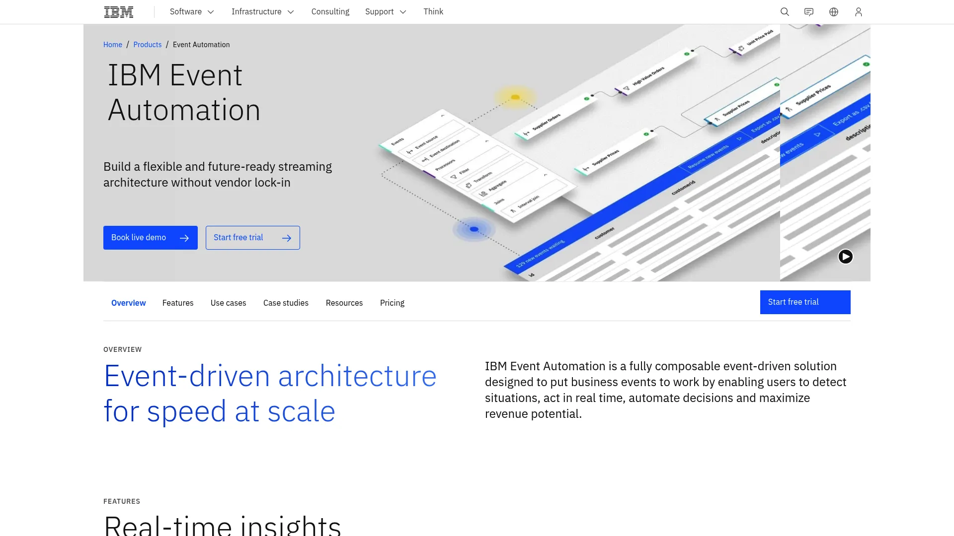 IBM Event Automation page showing the composable event-driven platform
