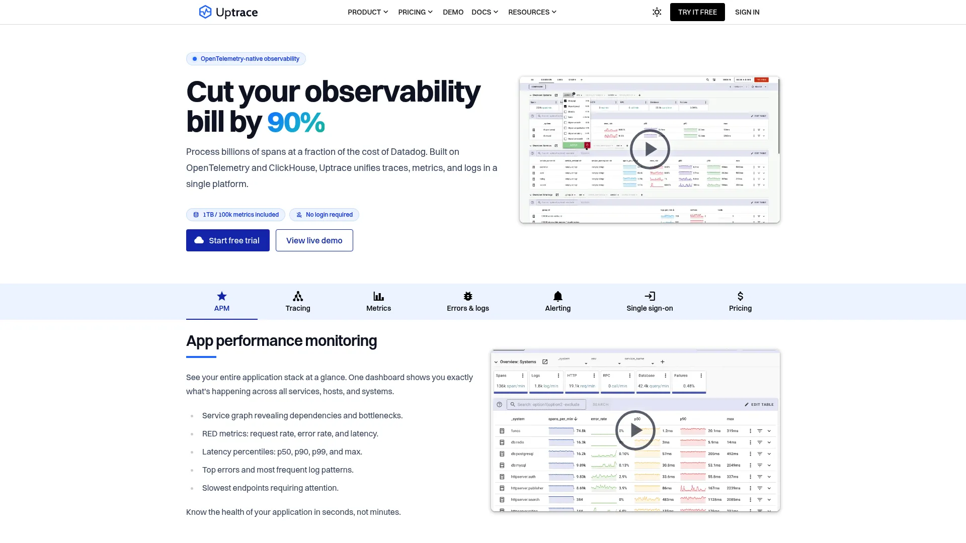 Uptrace OpenTelemetry-native observability platform