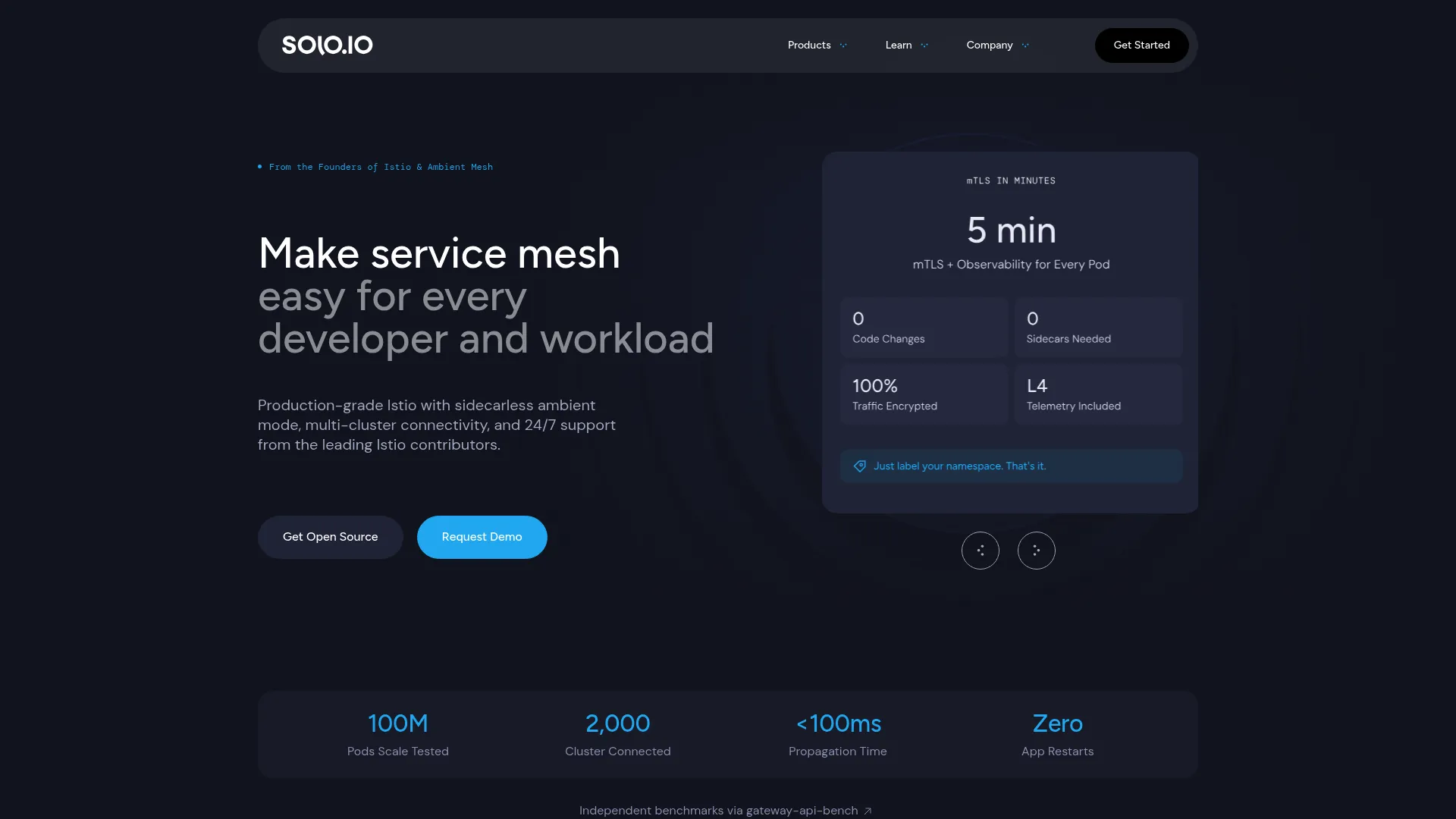 Gloo Mesh service mesh management product page
