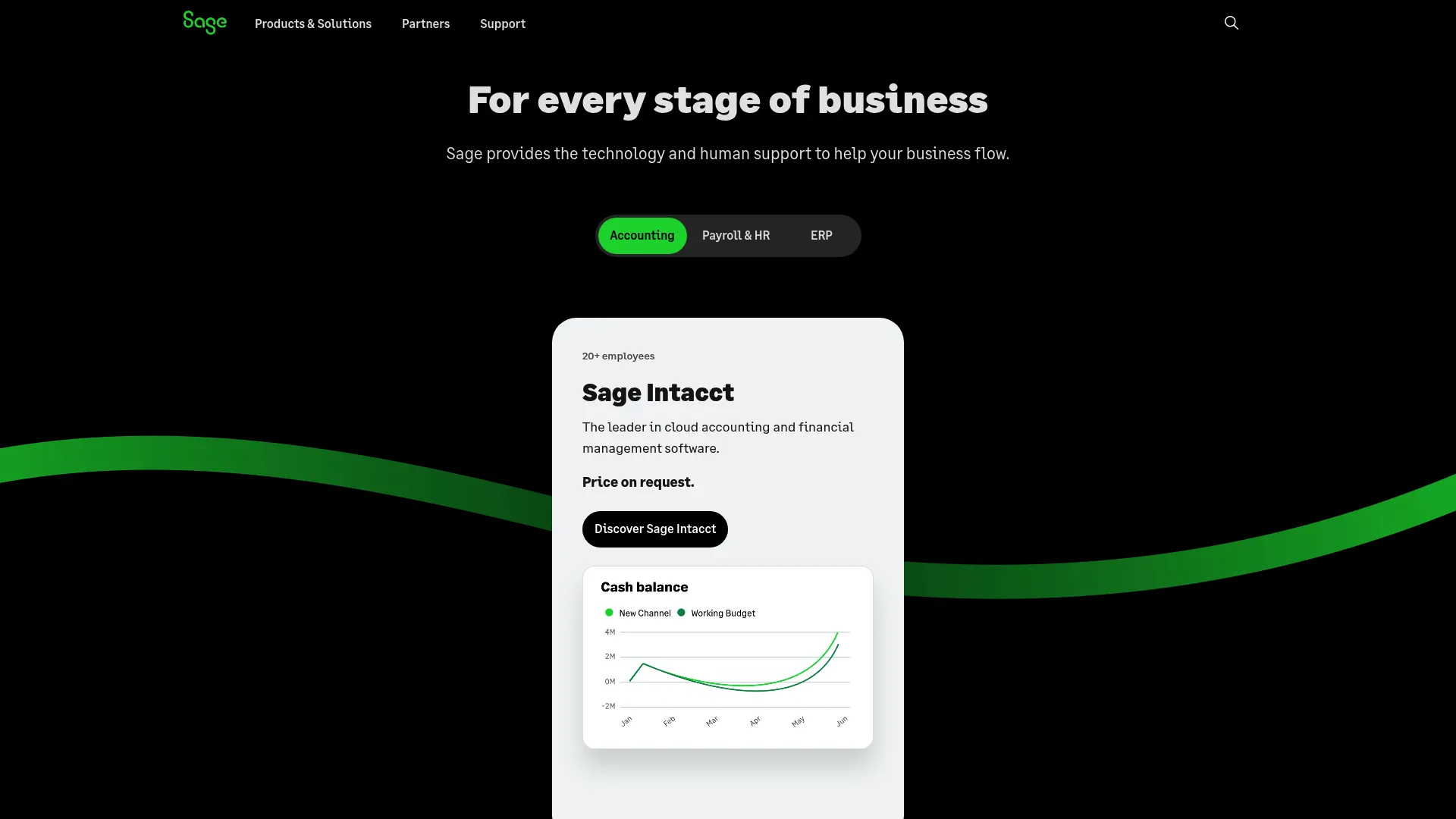 Sage Intacct Revenue Recognition dashboard