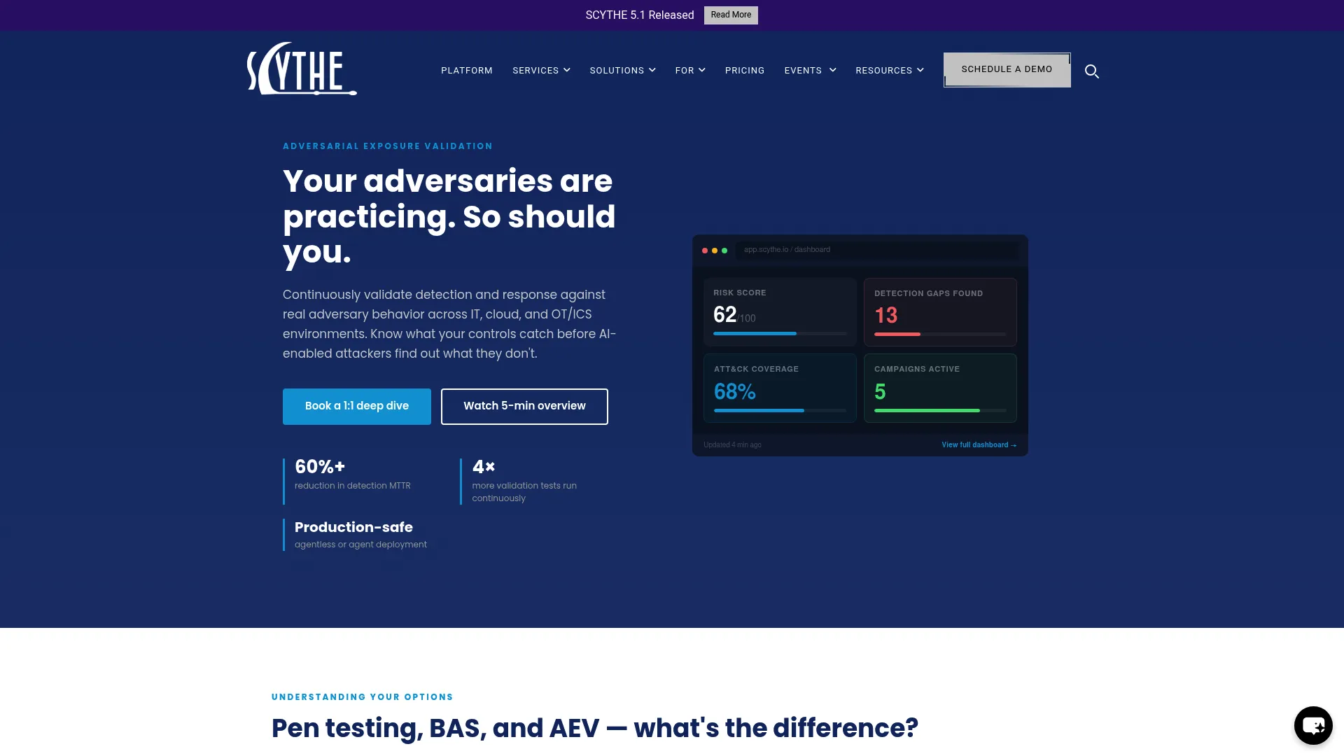 SCYTHE adversarial emulation platform