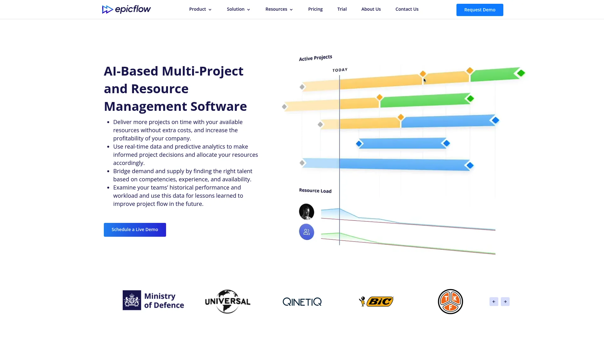 Epicflow multi-project resource management dashboard