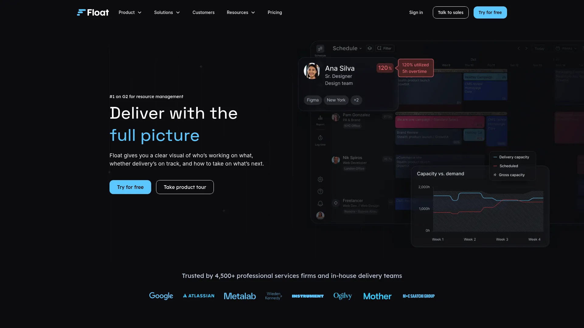 Float visual resource scheduling timeline