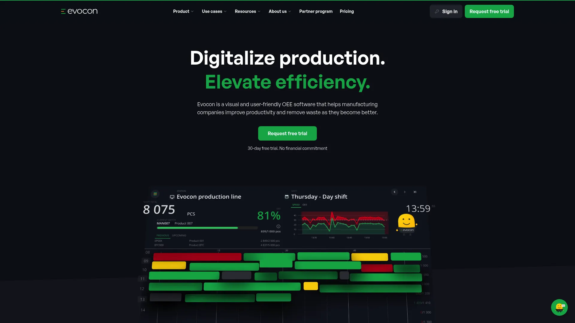 Evocon OEE and production monitoring dashboard