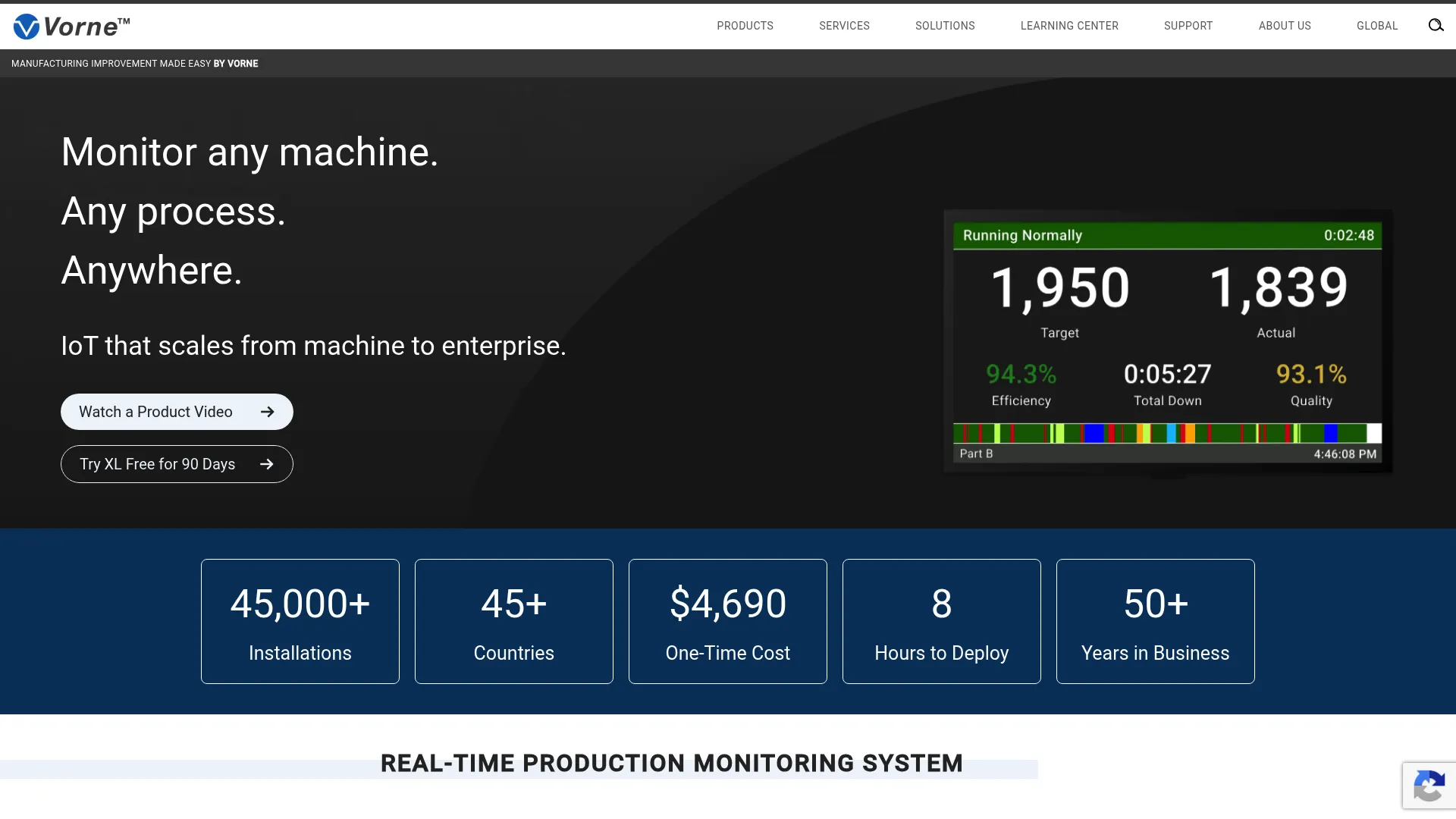 Vorne XL production monitoring platform interface