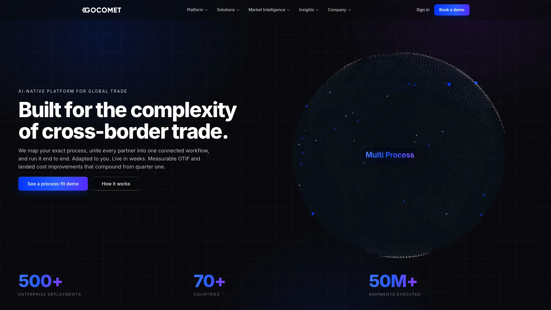 GoComet AI-powered supply chain visibility platform homepage