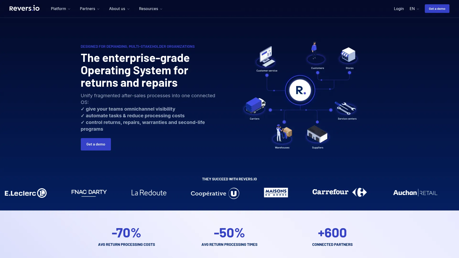Revers.io after-sales and reverse logistics platform interface