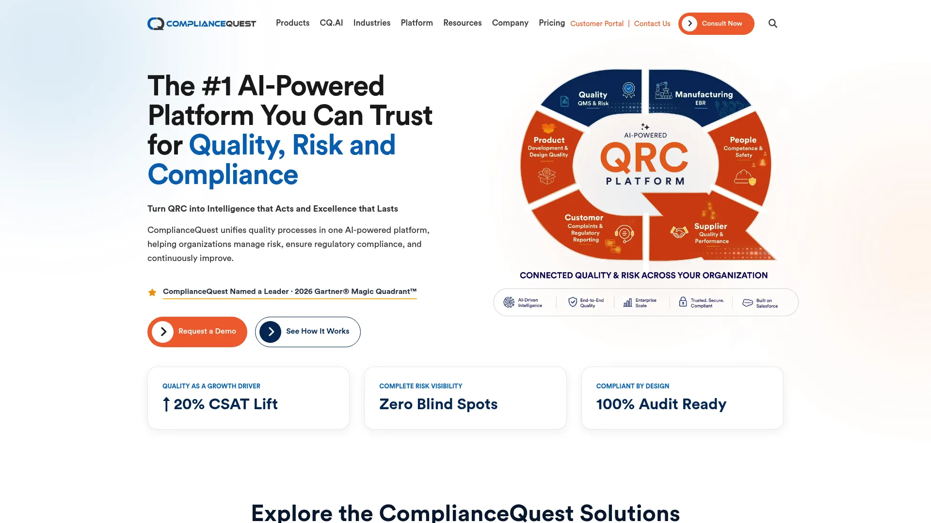 ComplianceQuest Salesforce-native quality and compliance platform