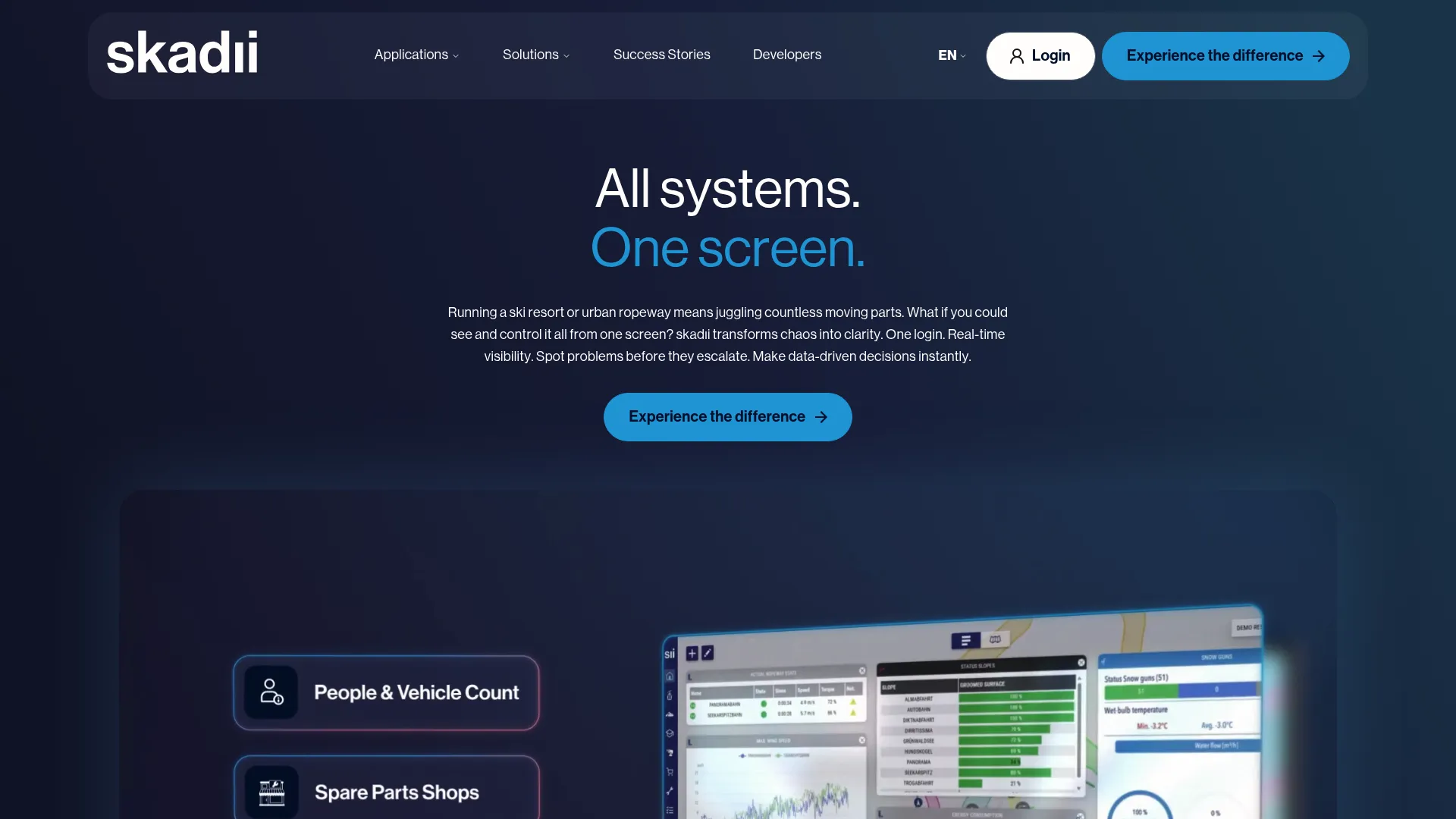 Skadii ski resort operations workspace homepage