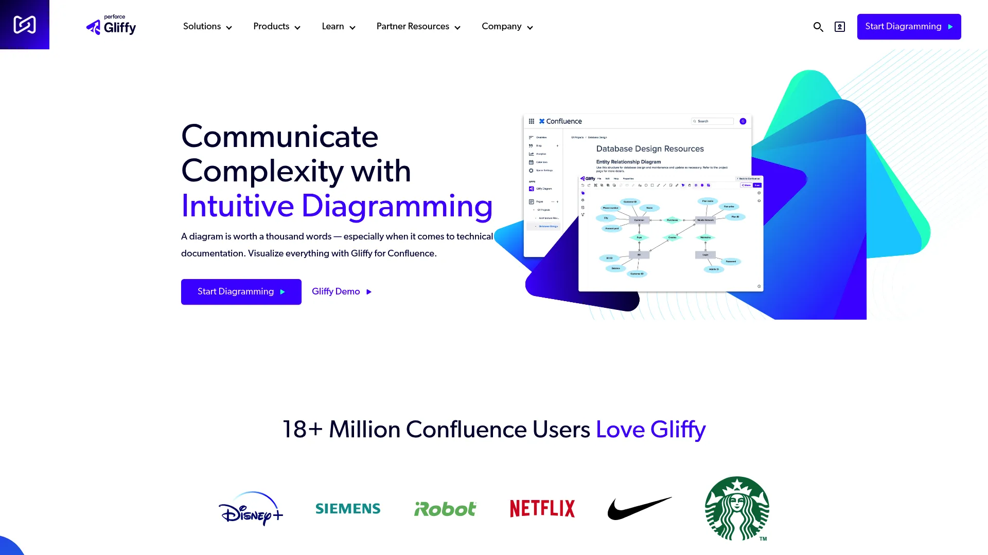 Gliffy diagramming interface for Confluence