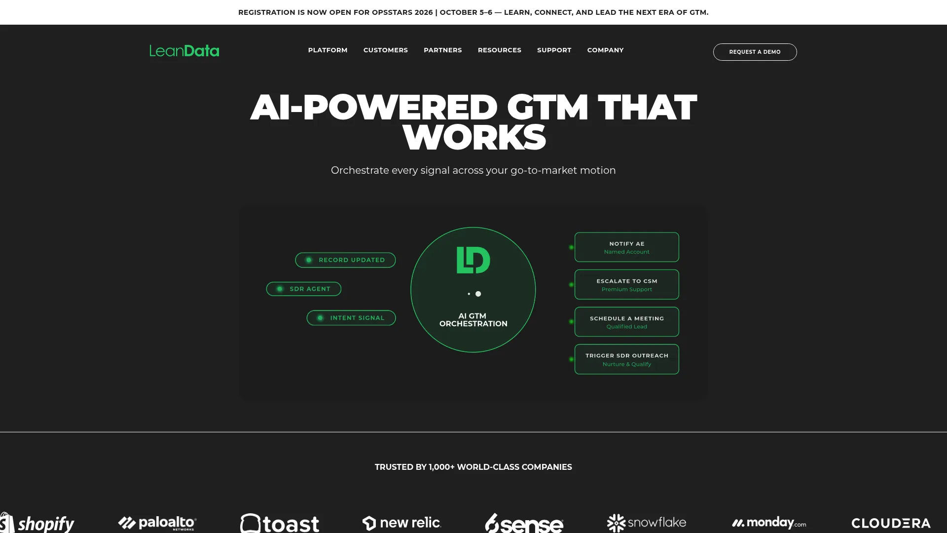 LeanData homepage