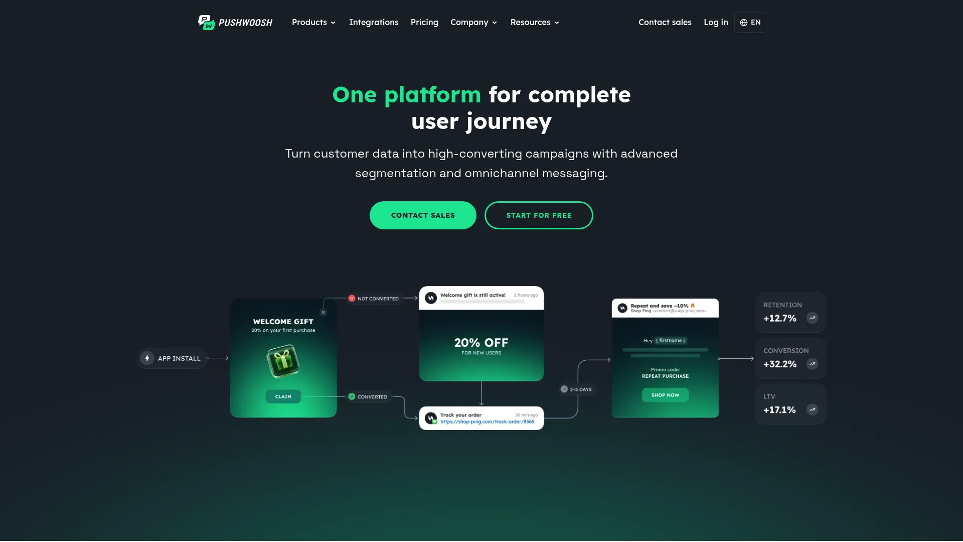 Pushwoosh omnichannel push and in-app messaging automation platform homepage