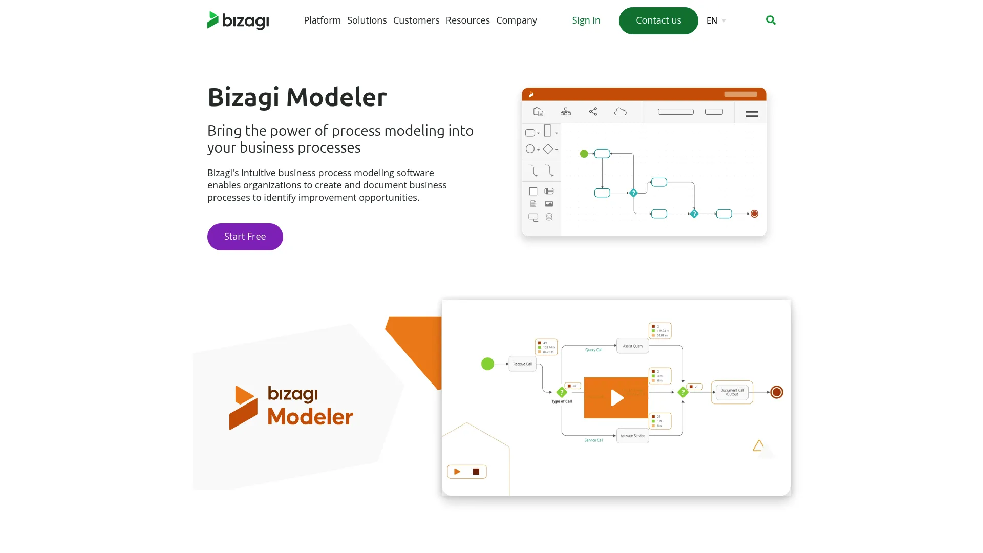 Bizagi Modeler BPMN interface