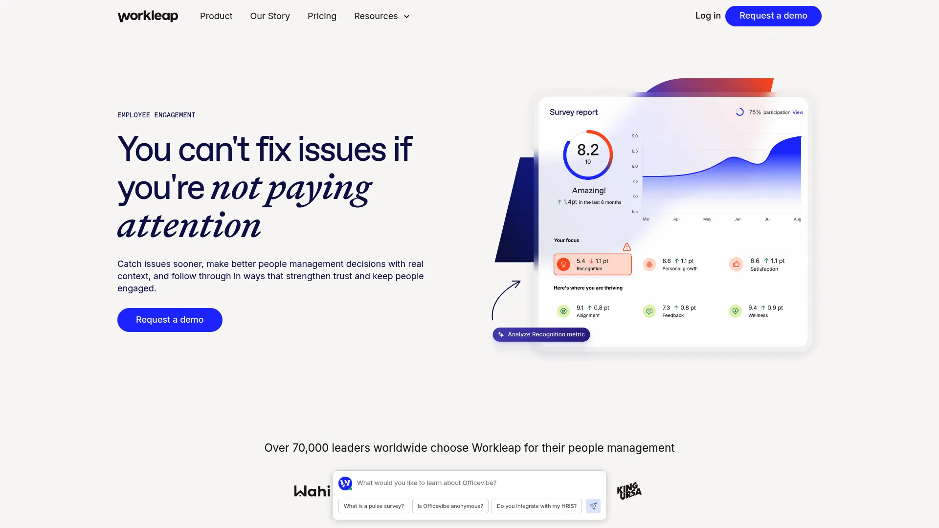 Workleap Officevibe pulse survey and feedback dashboard