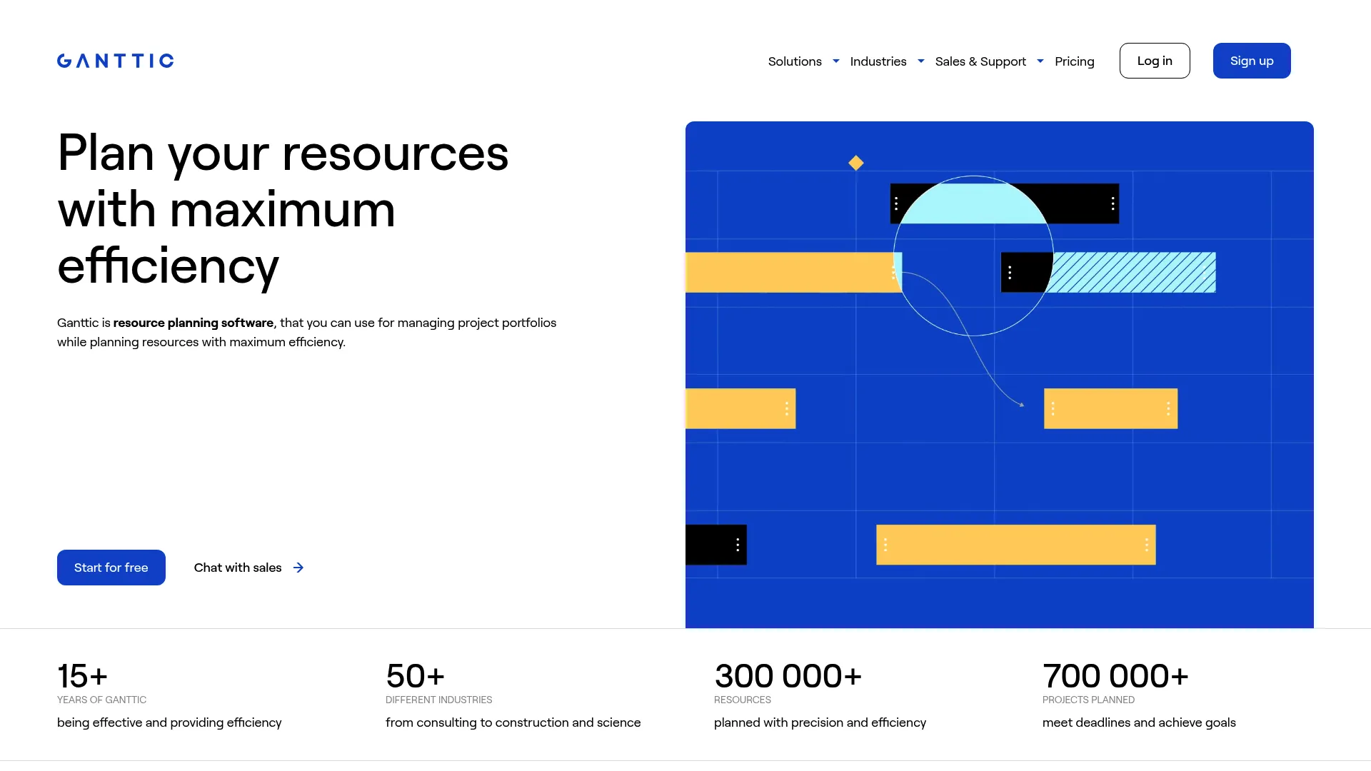 Ganttic visual resource planning board