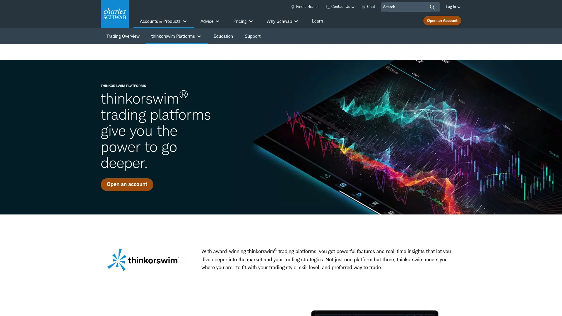 thinkorswim trading platform charting interface