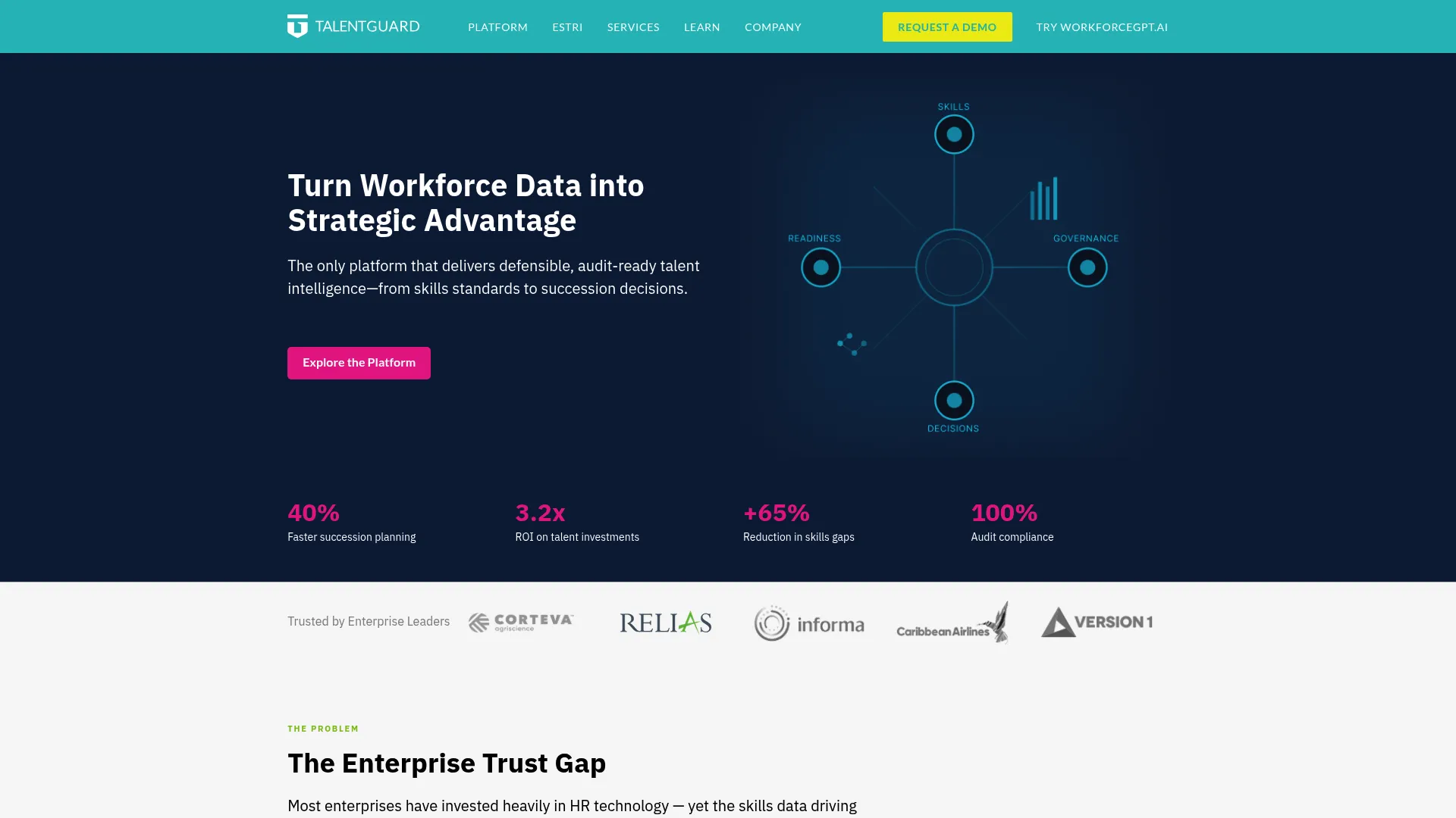 TalentGuard talent management platform homepage