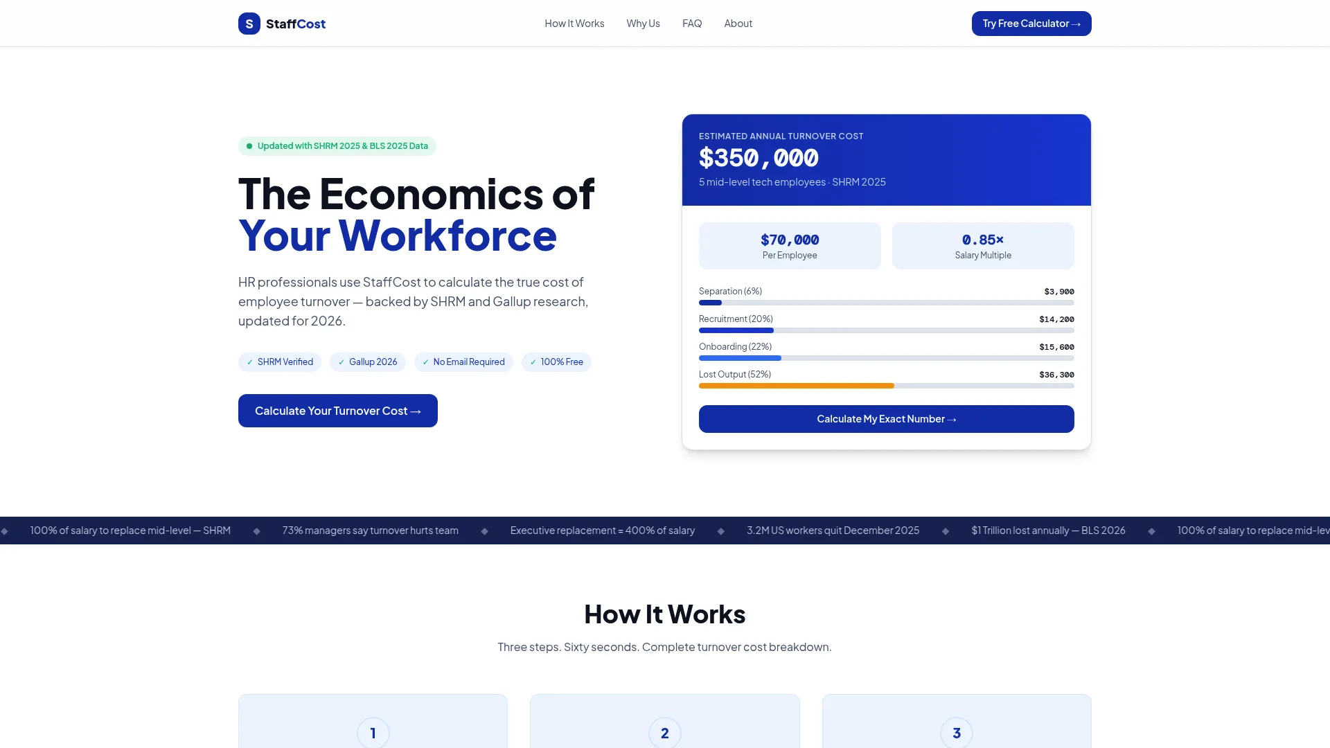 Turnover Cost Calculator from StaffCost