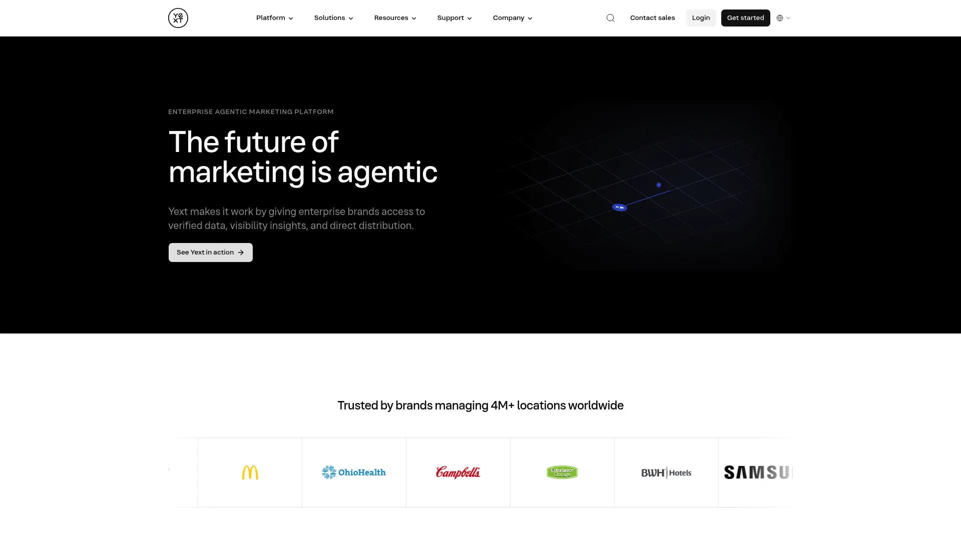Yext enterprise brand data and listings platform