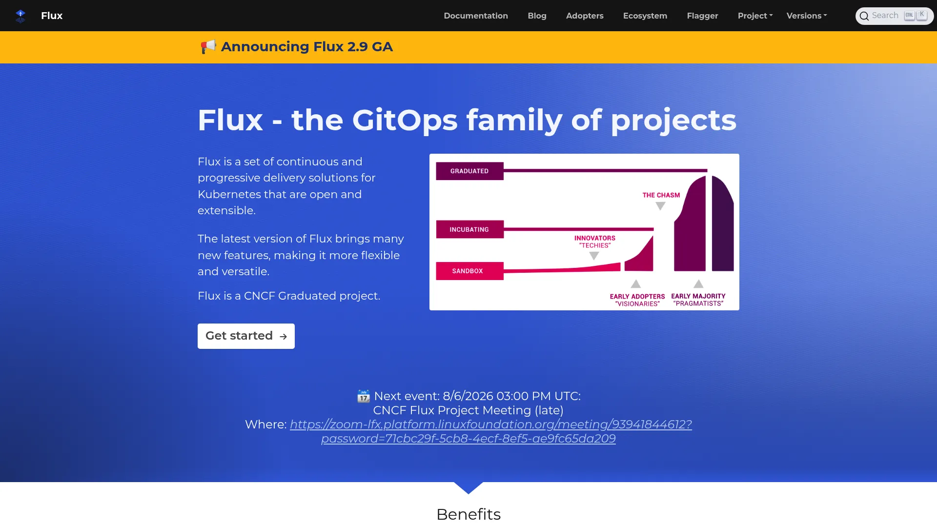 Flux CD GitOps reconciliation for Kubernetes